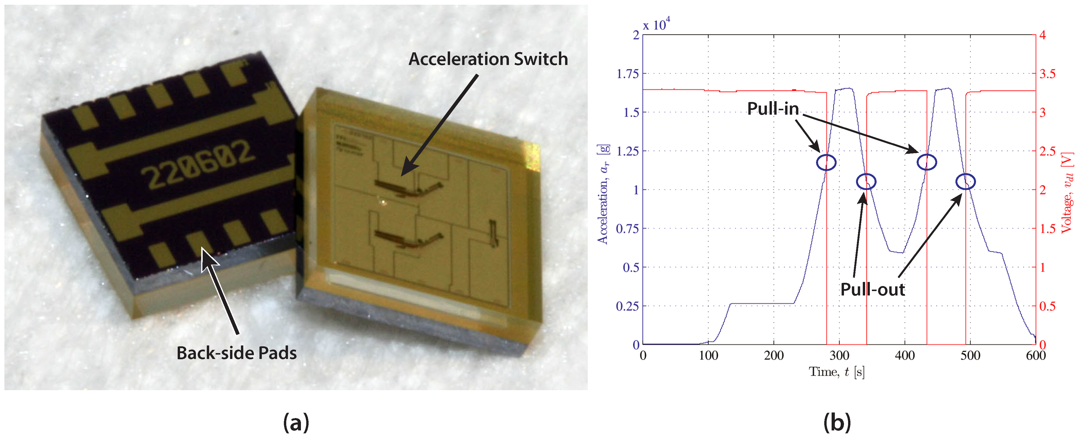 Micromachines 07 00192 g005