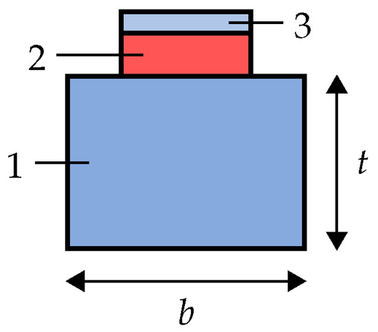 Micromachines 07 00200 g017 550