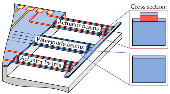 Micromachines 07 00200 g018 550