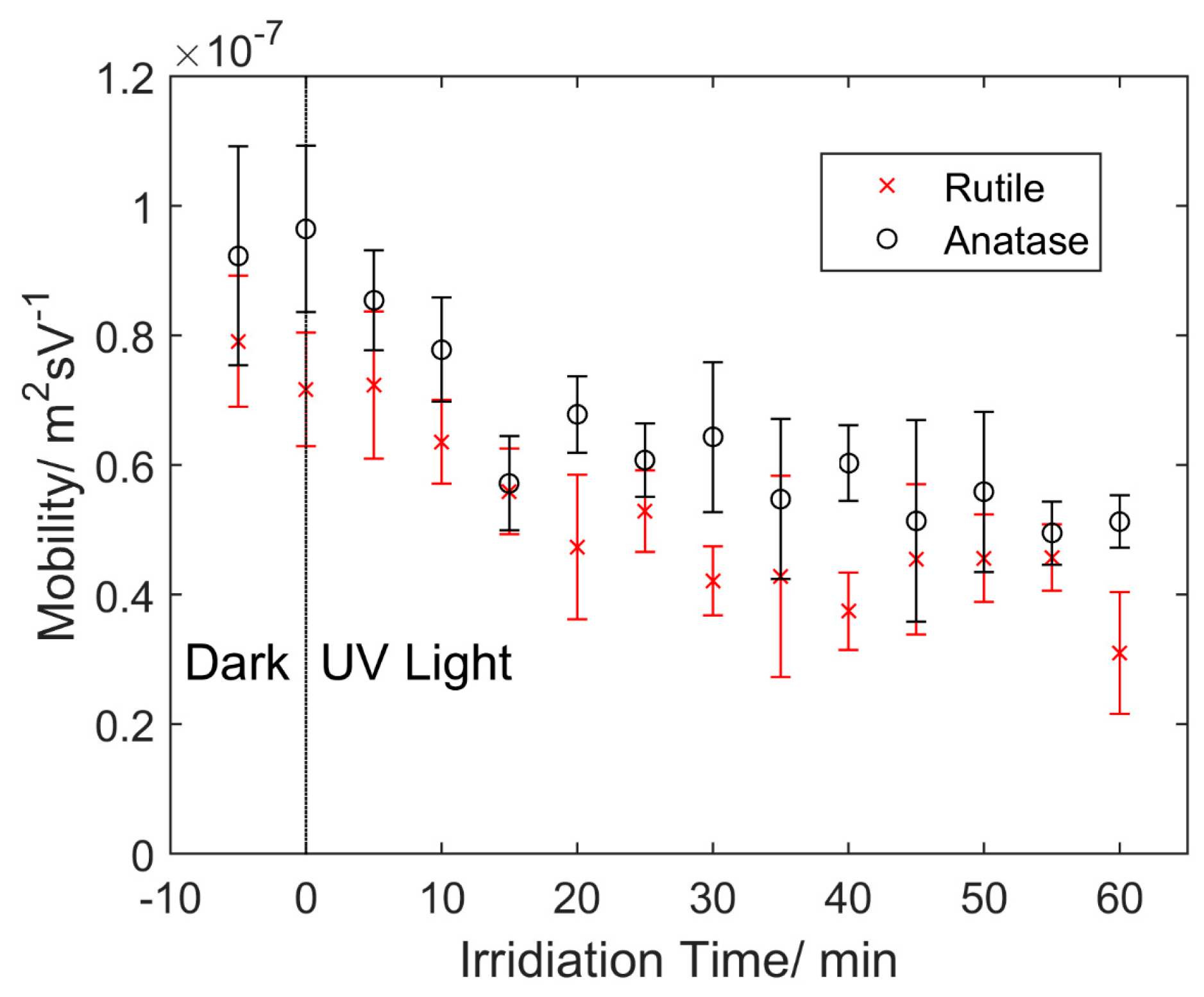Micromachines 07 00203 g003