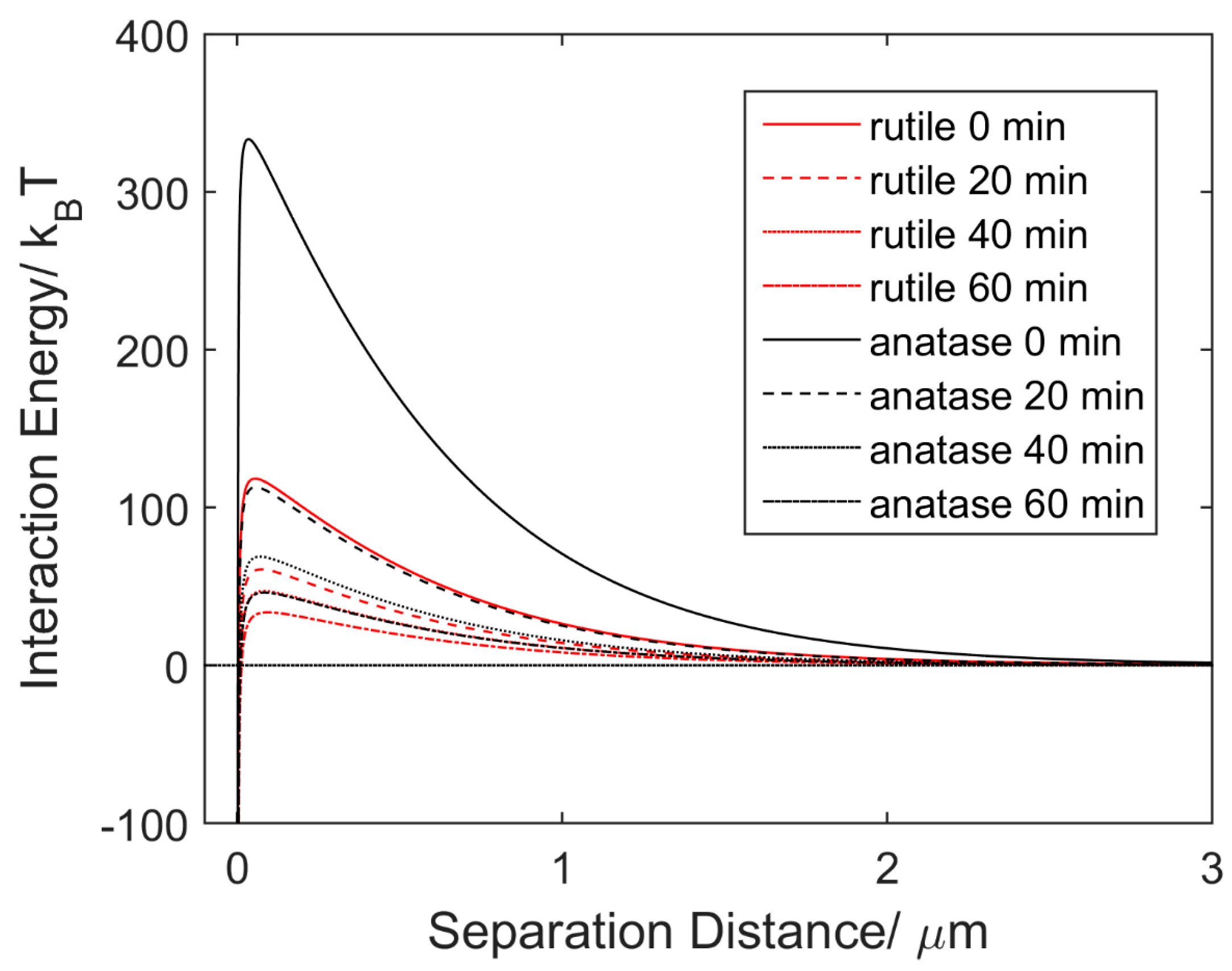 Micromachines 07 00203 g004