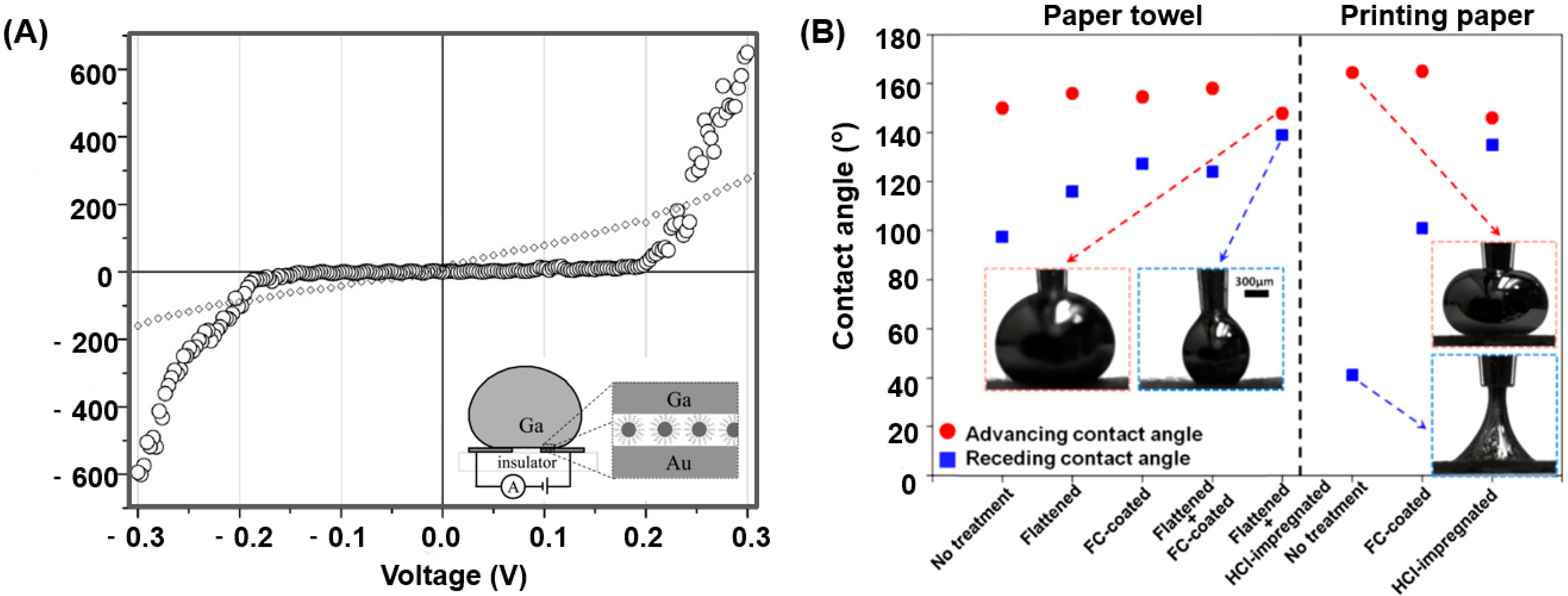 Micromachines 07 00206 g003