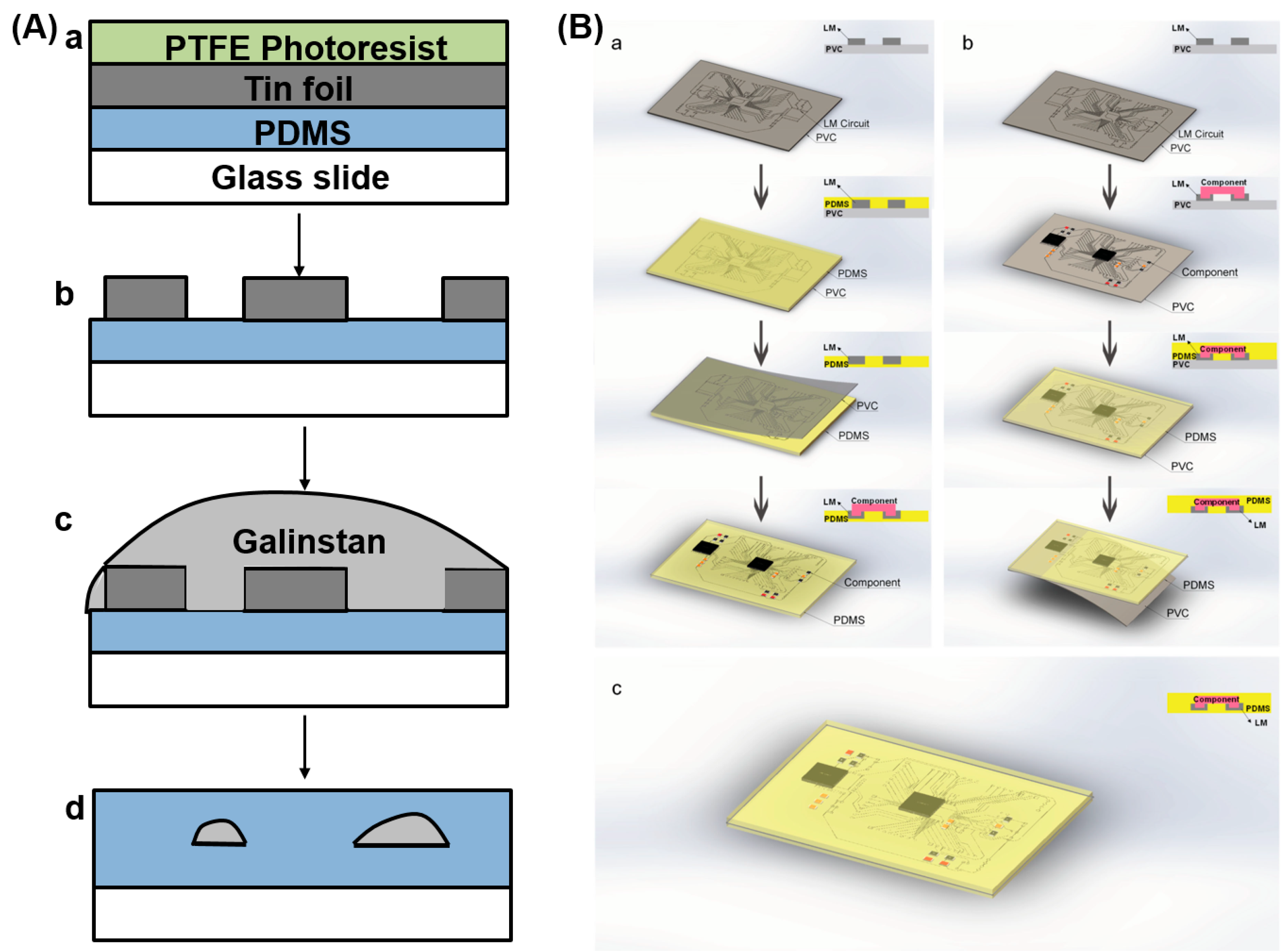 Micromachines 07 00206 g007