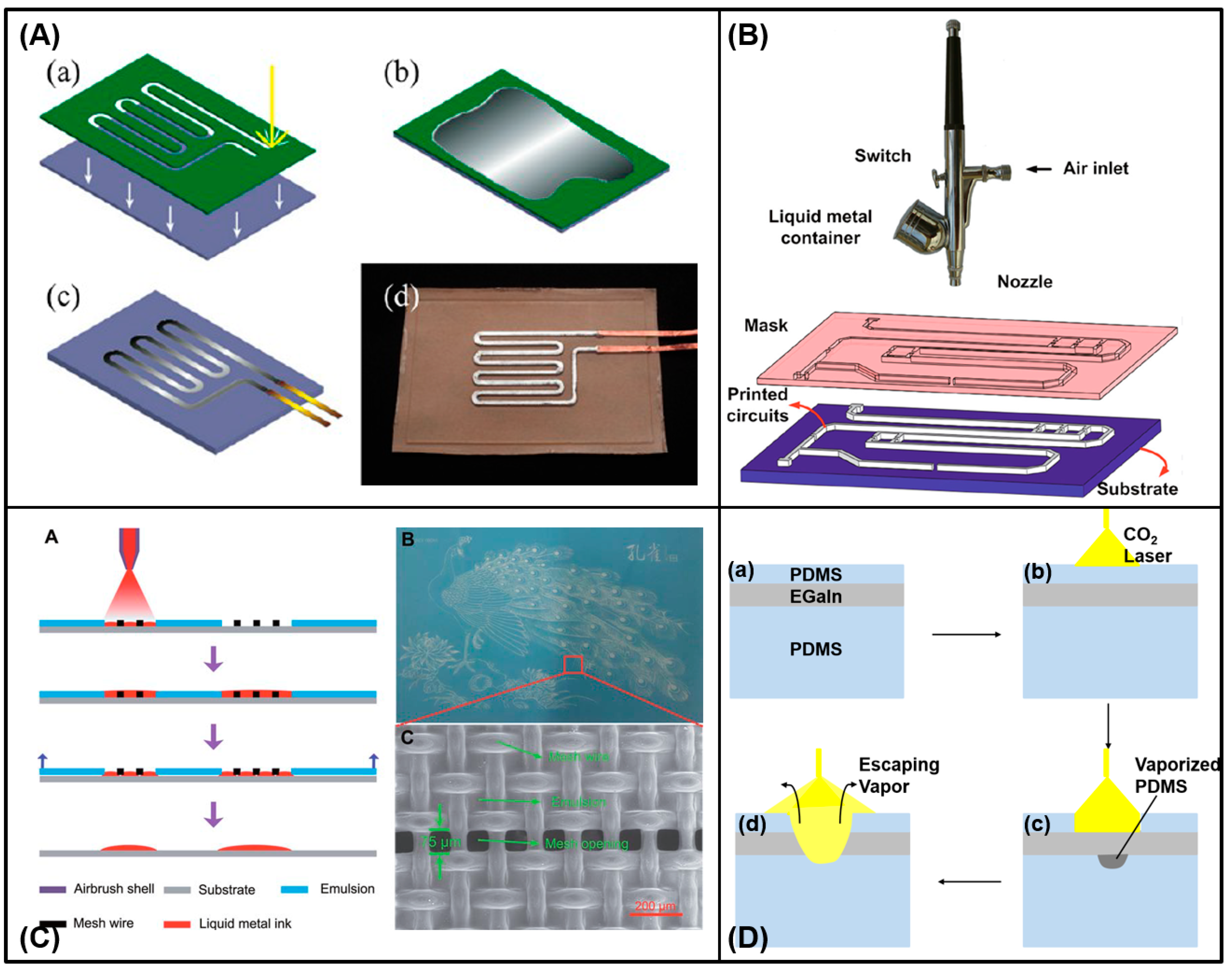 Micromachines 07 00206 g008