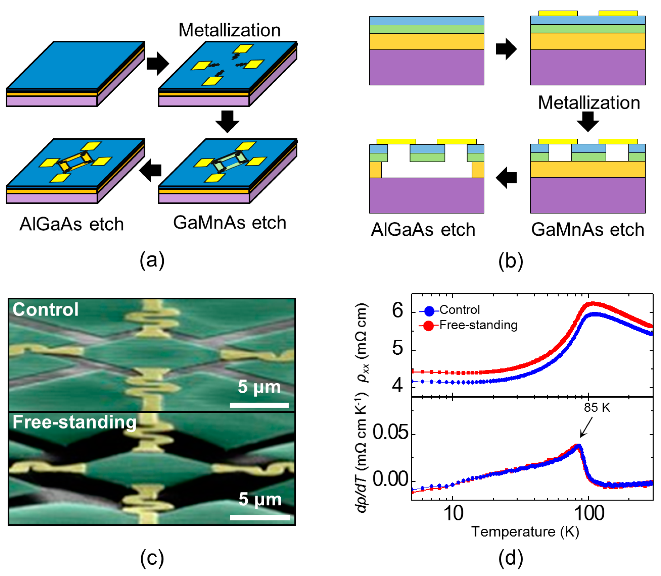 Micromachines 07 00223 g002