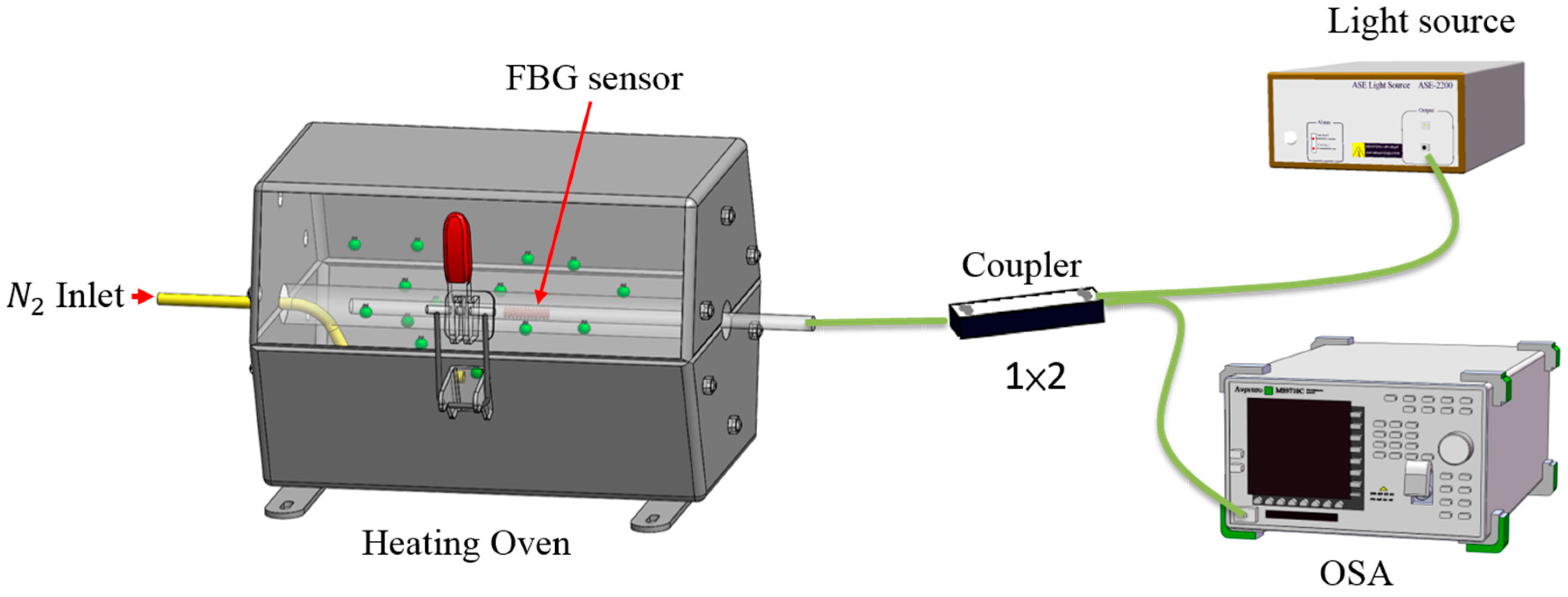 Micromachines 07 00227 g001