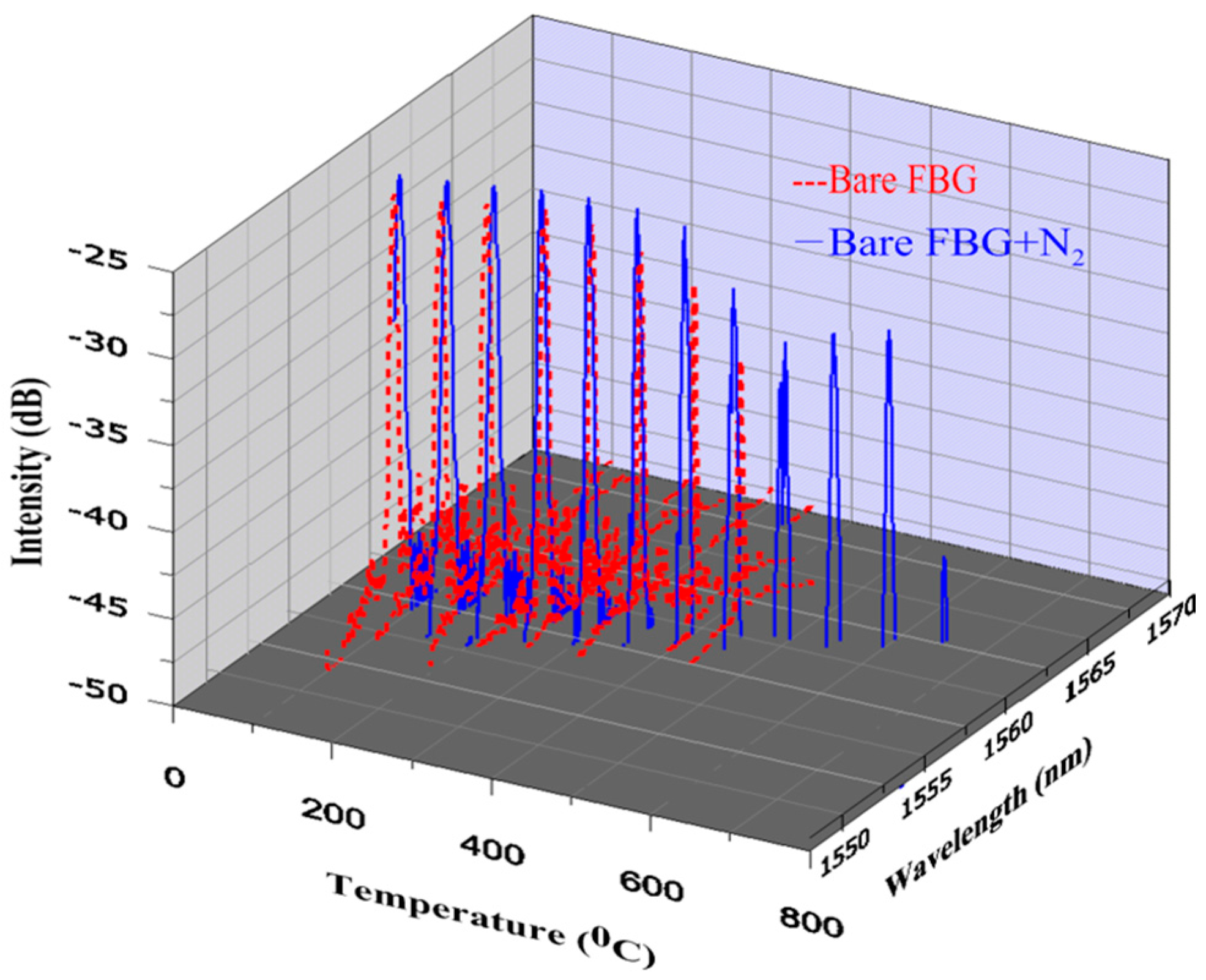 Micromachines 07 00227 g002
