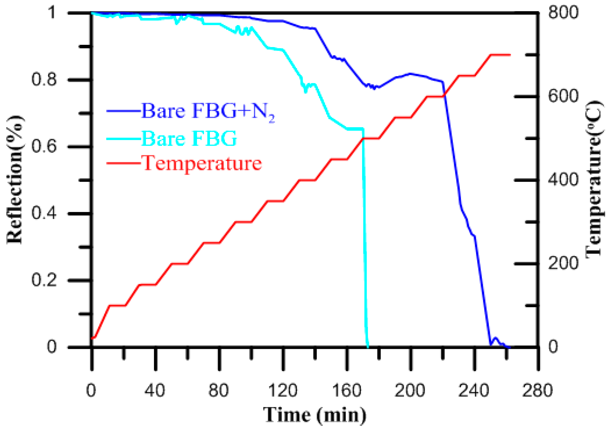 Micromachines 07 00227 g005