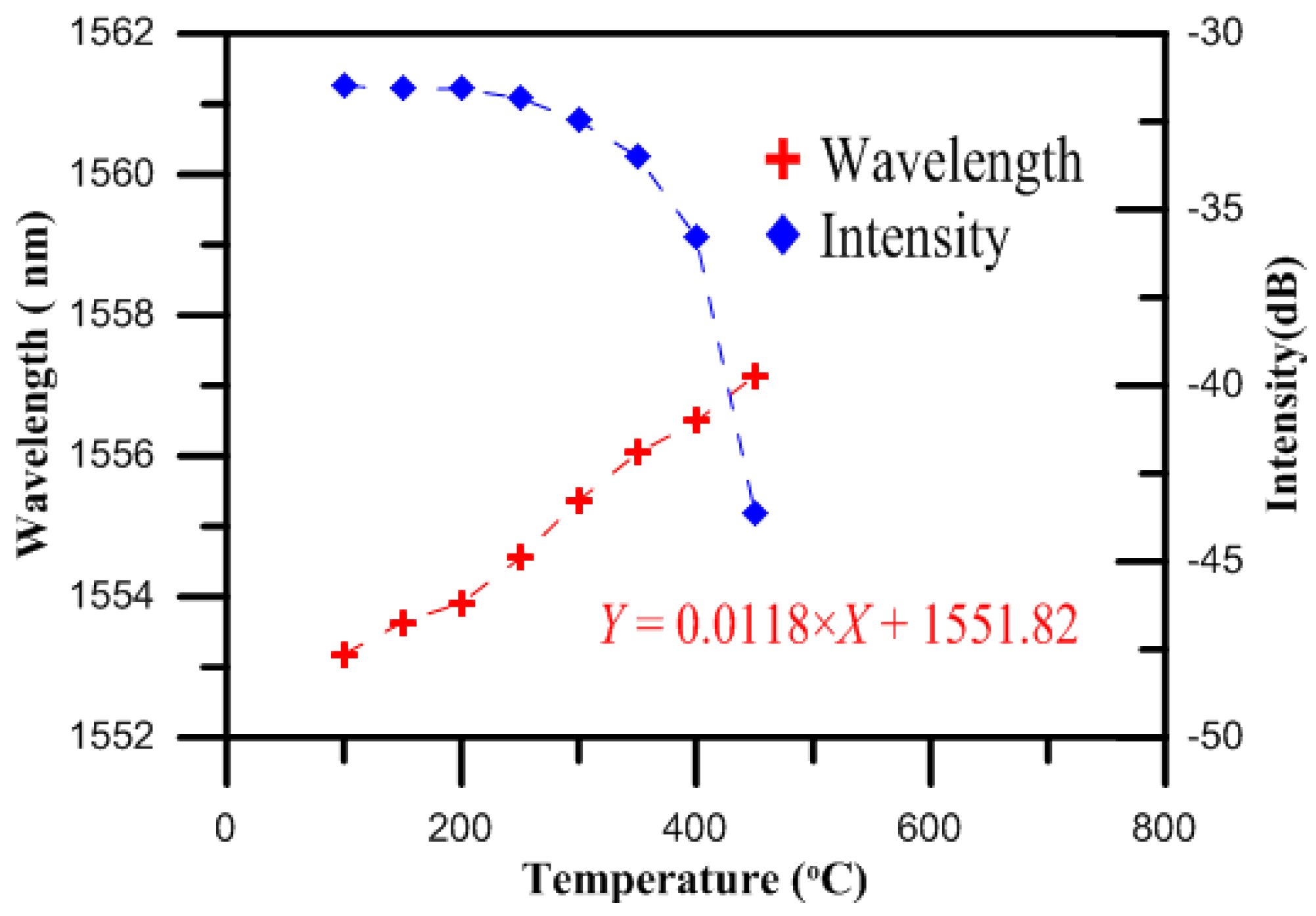Micromachines 07 00227 g006