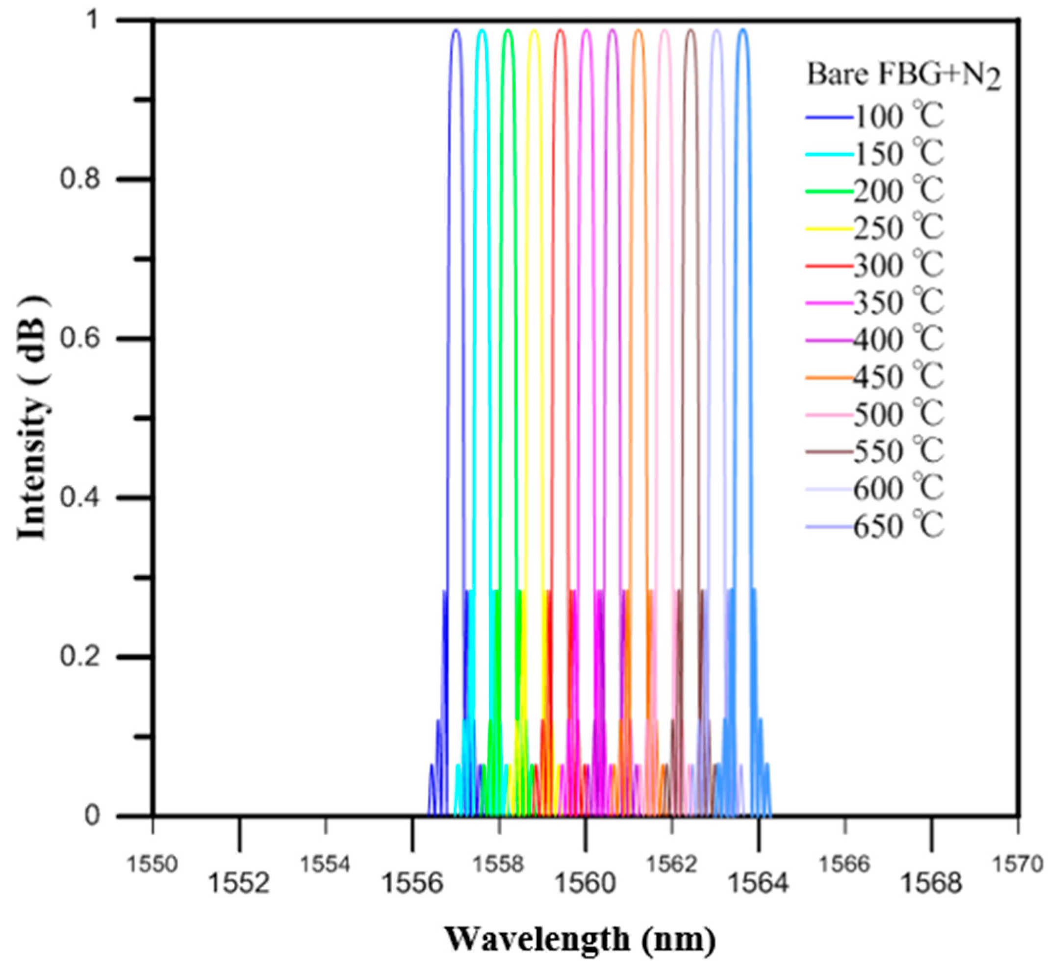 Micromachines 07 00227 g007