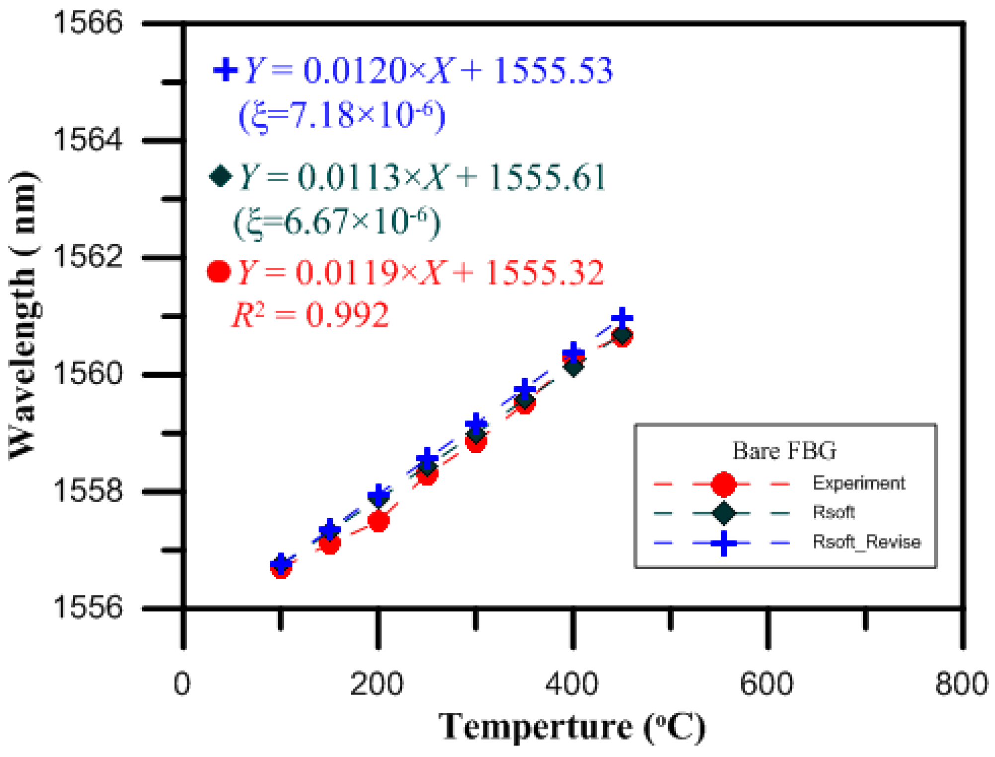 Micromachines 07 00227 g008