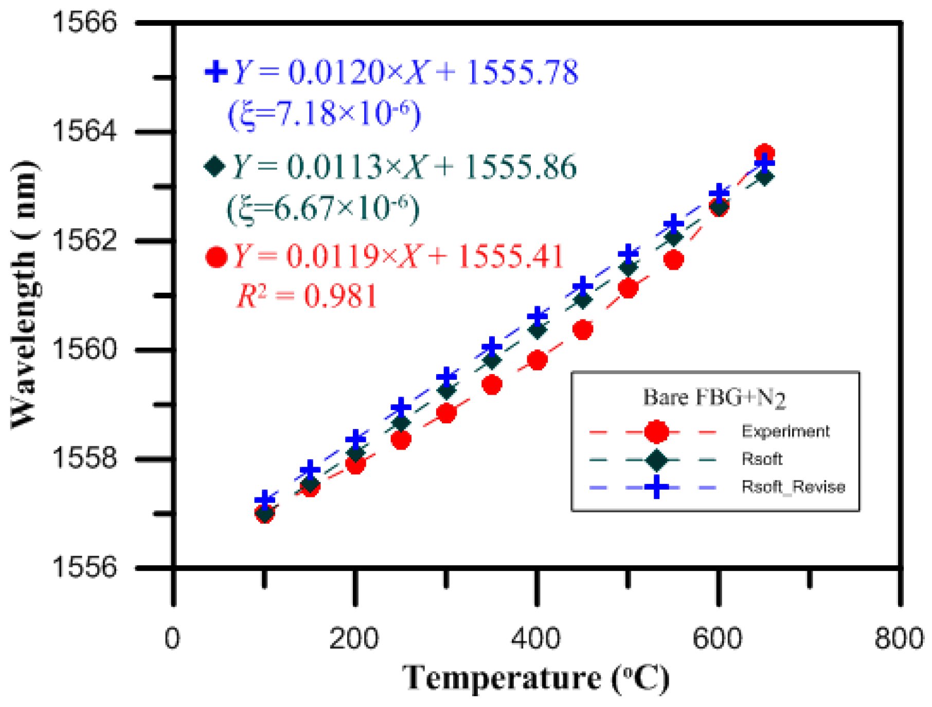 Micromachines 07 00227 g009