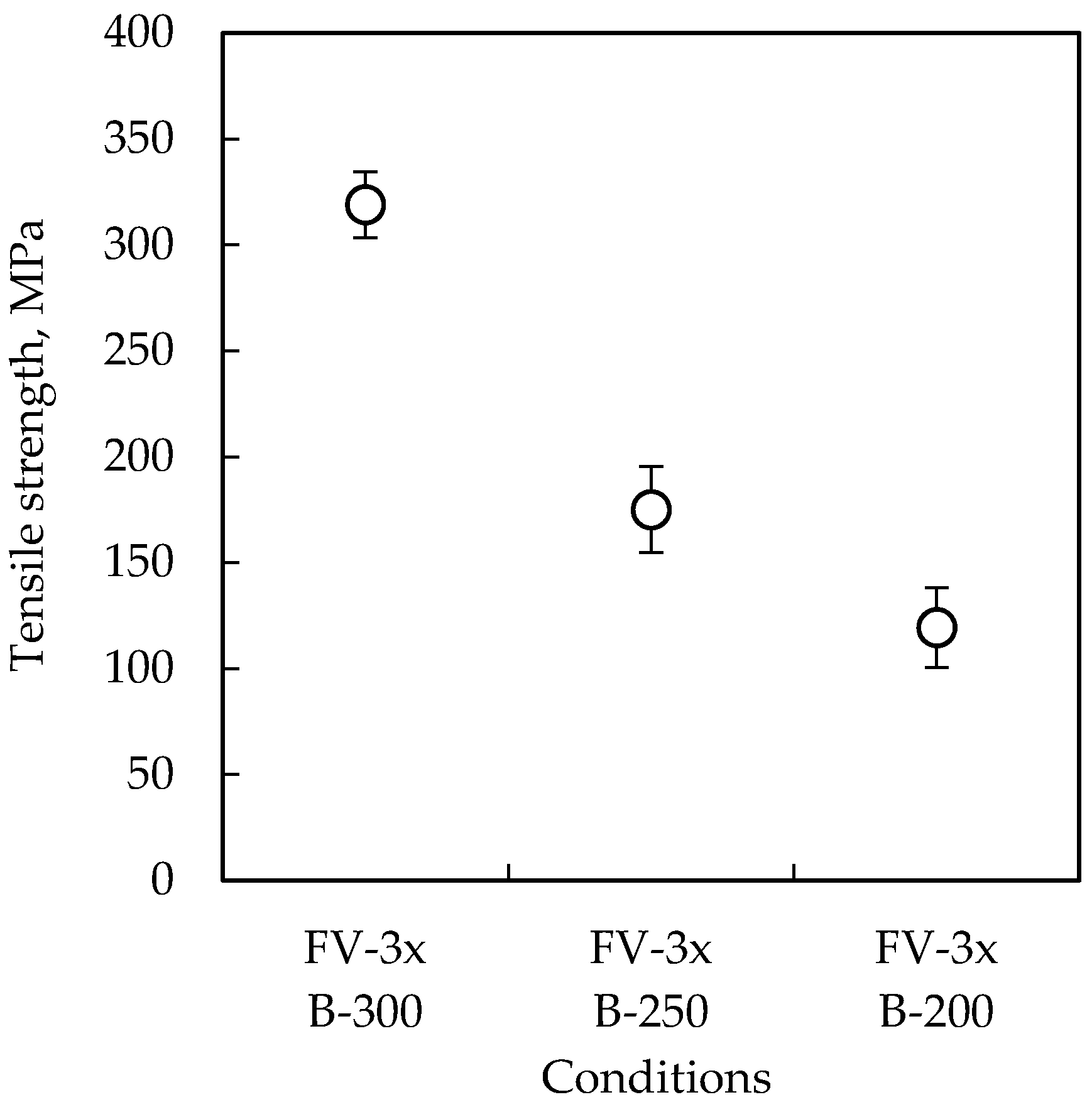 Micromachines 07 00234 g004