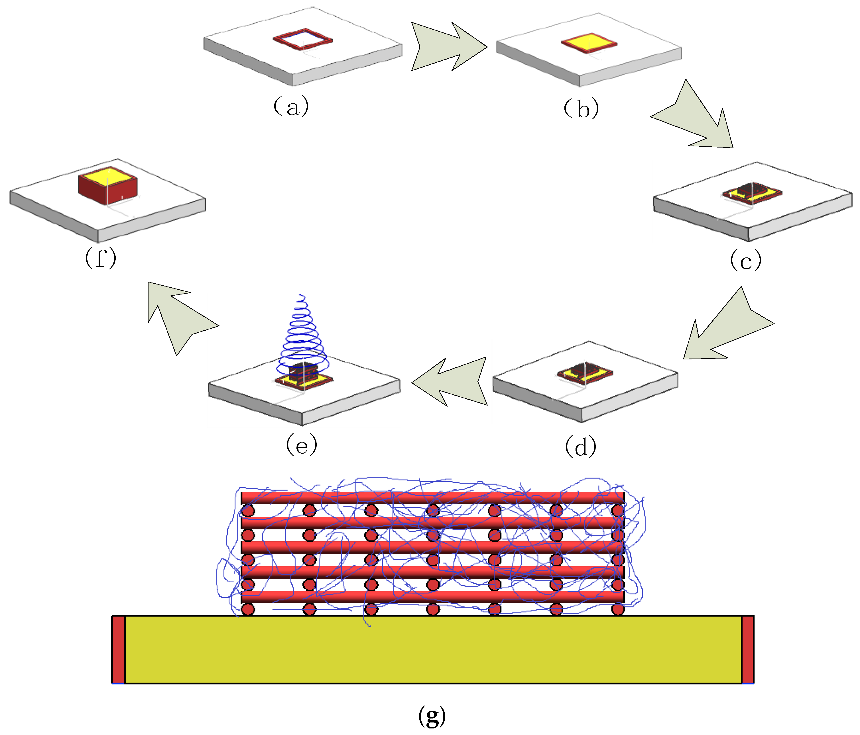 Micromachines 07 00238 g002
