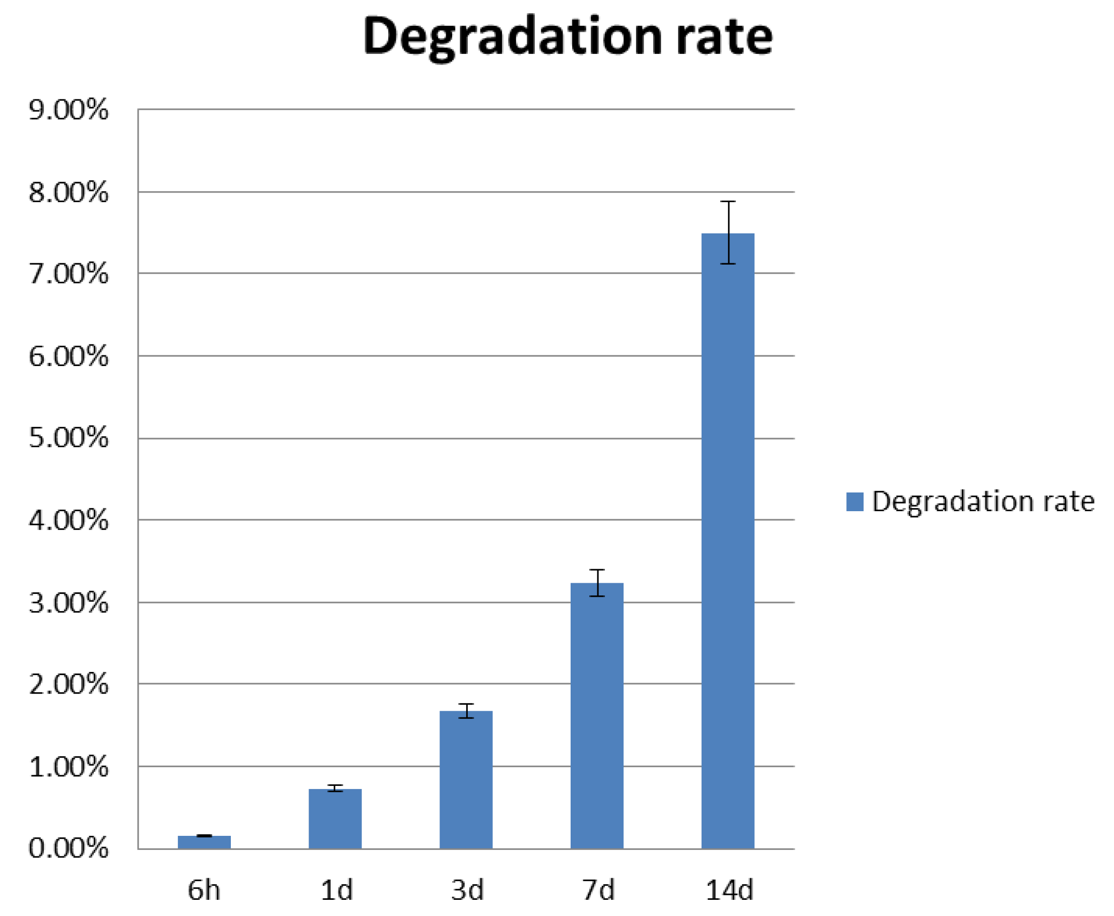 Micromachines 07 00238 g003