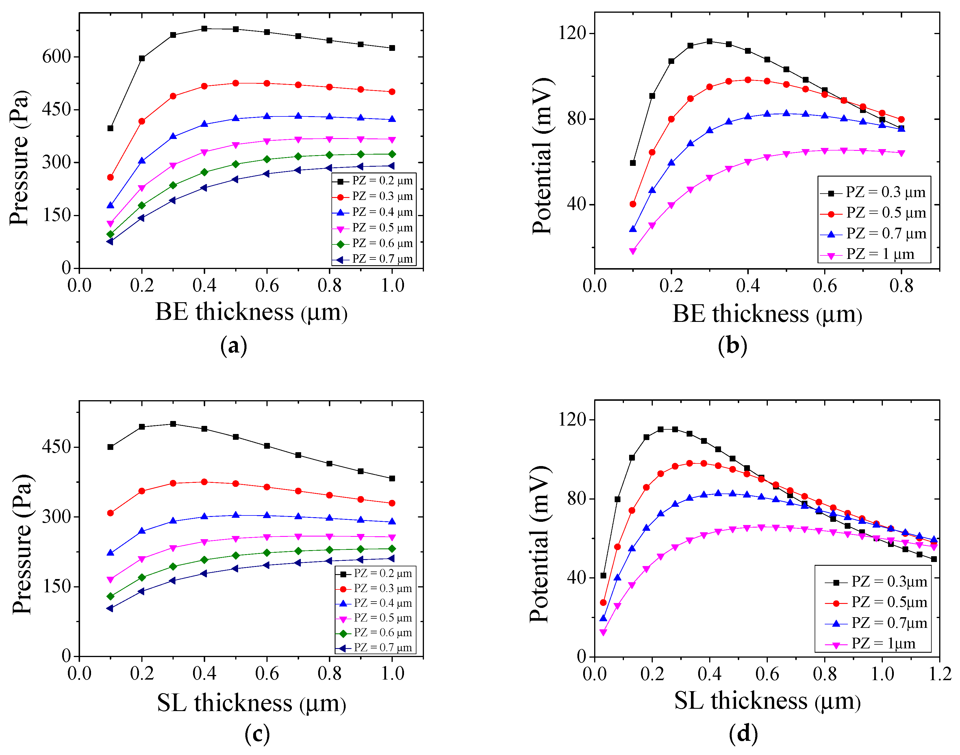 Micromachines 08 00002 g003