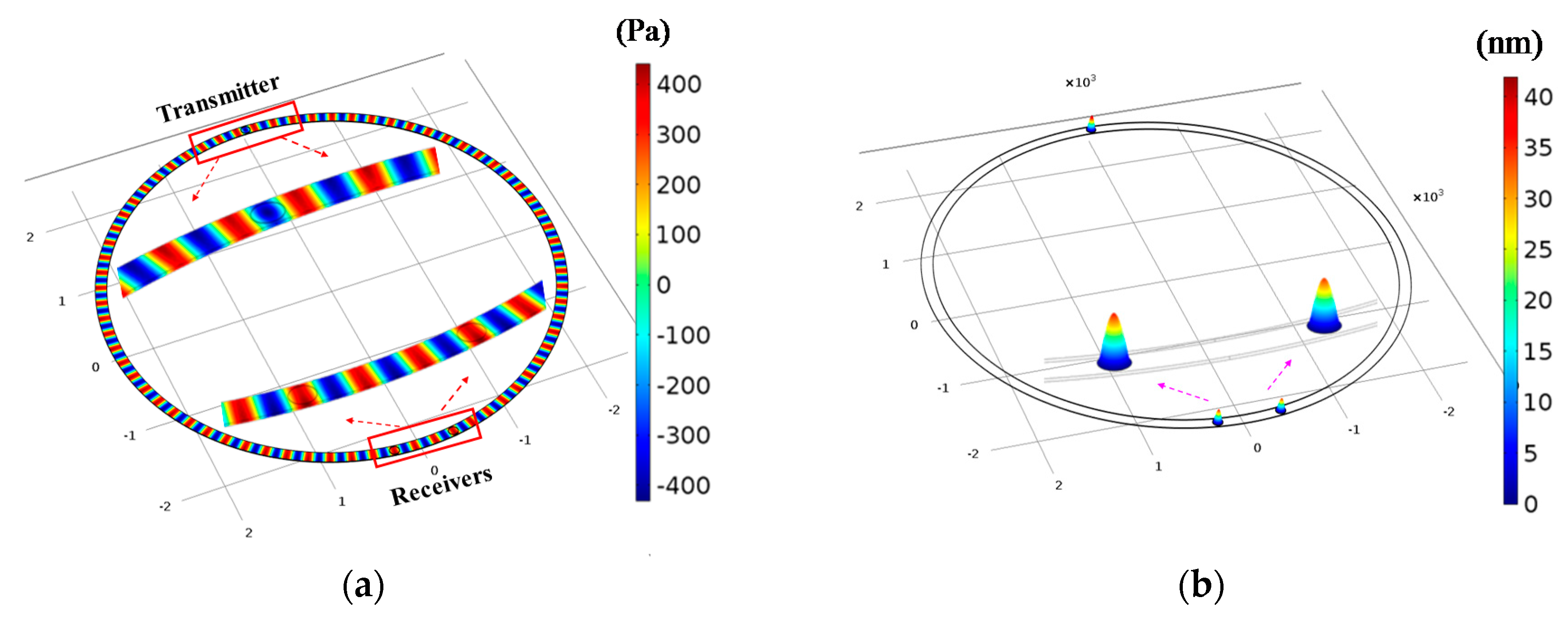 Micromachines 08 00002 g004
