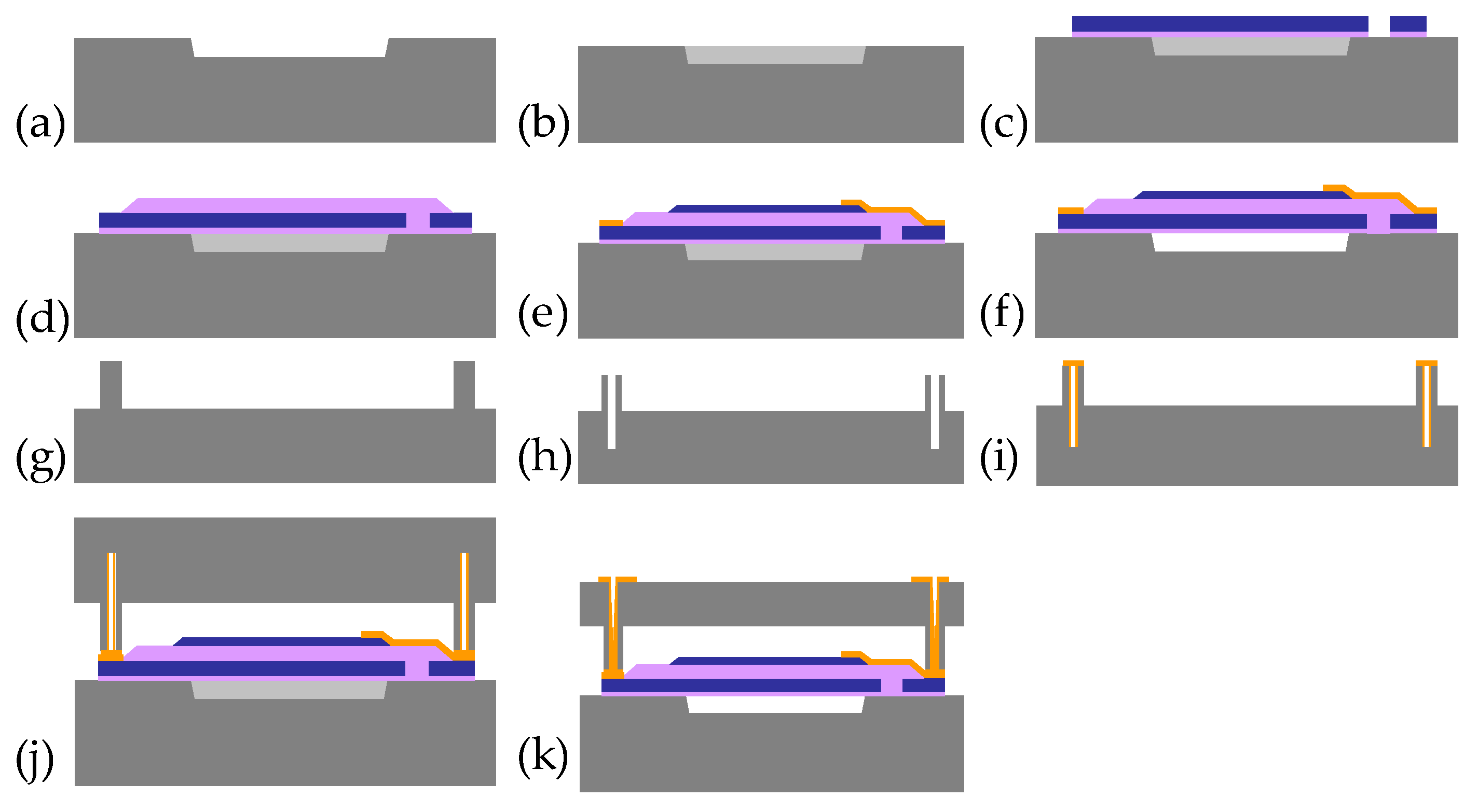 Micromachines 08 00002 g006