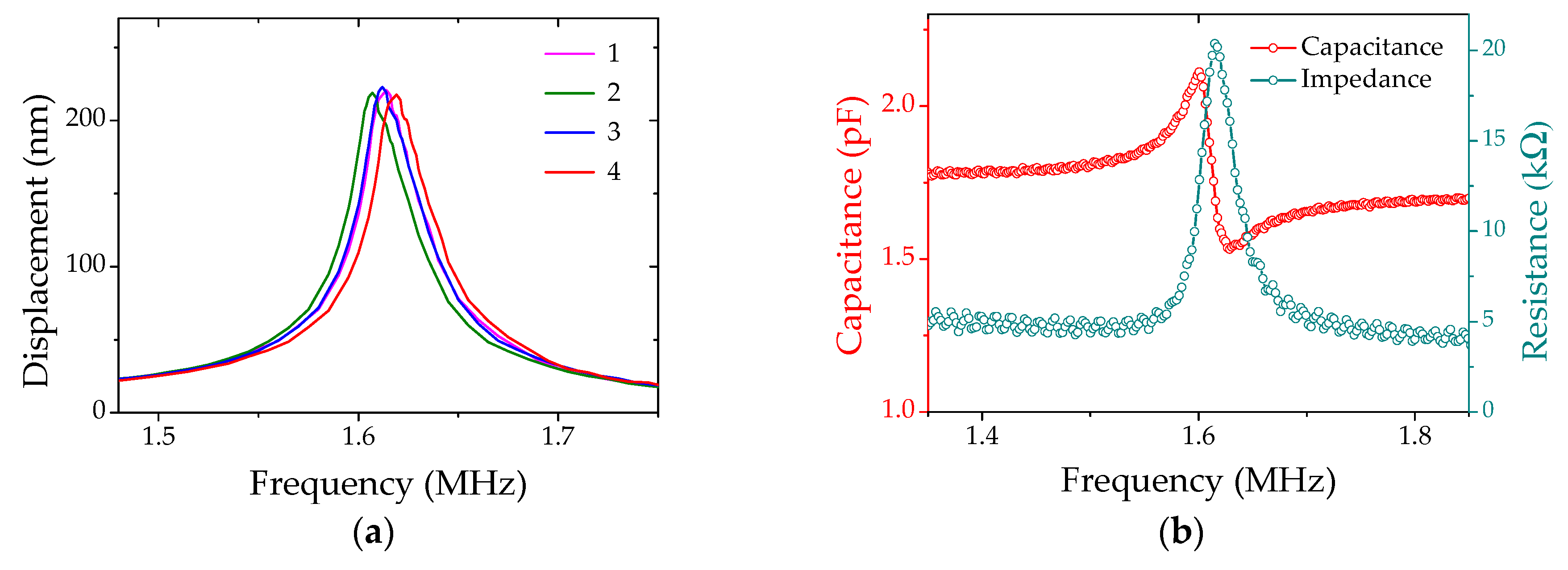 Micromachines 08 00002 g008