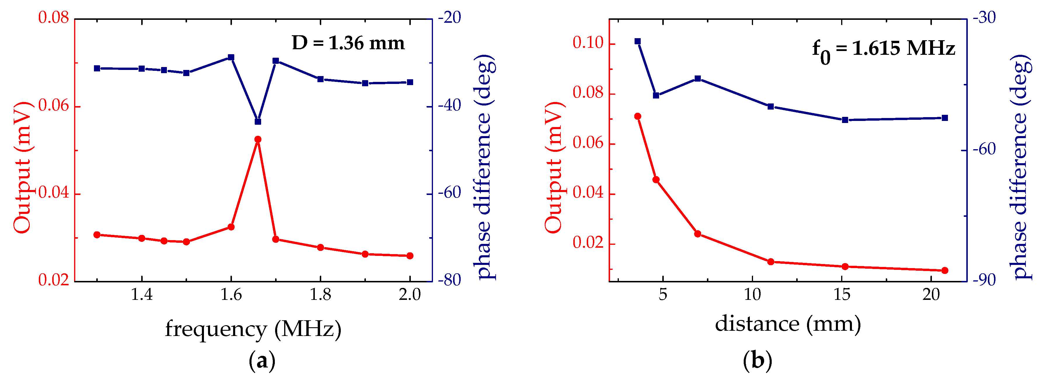 Micromachines 08 00002 g009