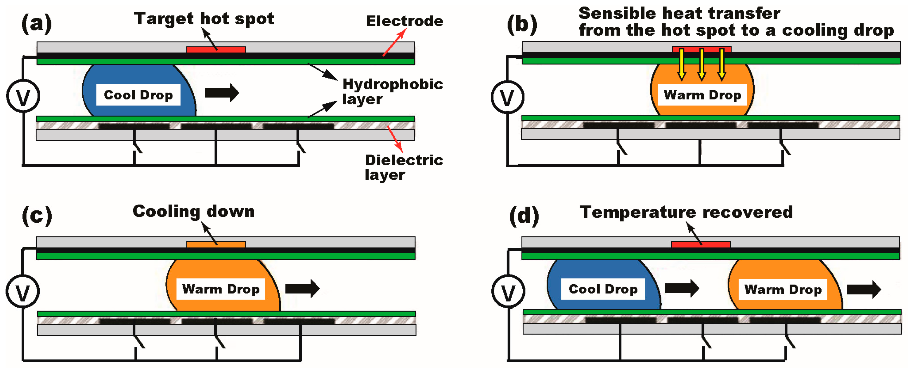 Micromachines 08 00003 g001