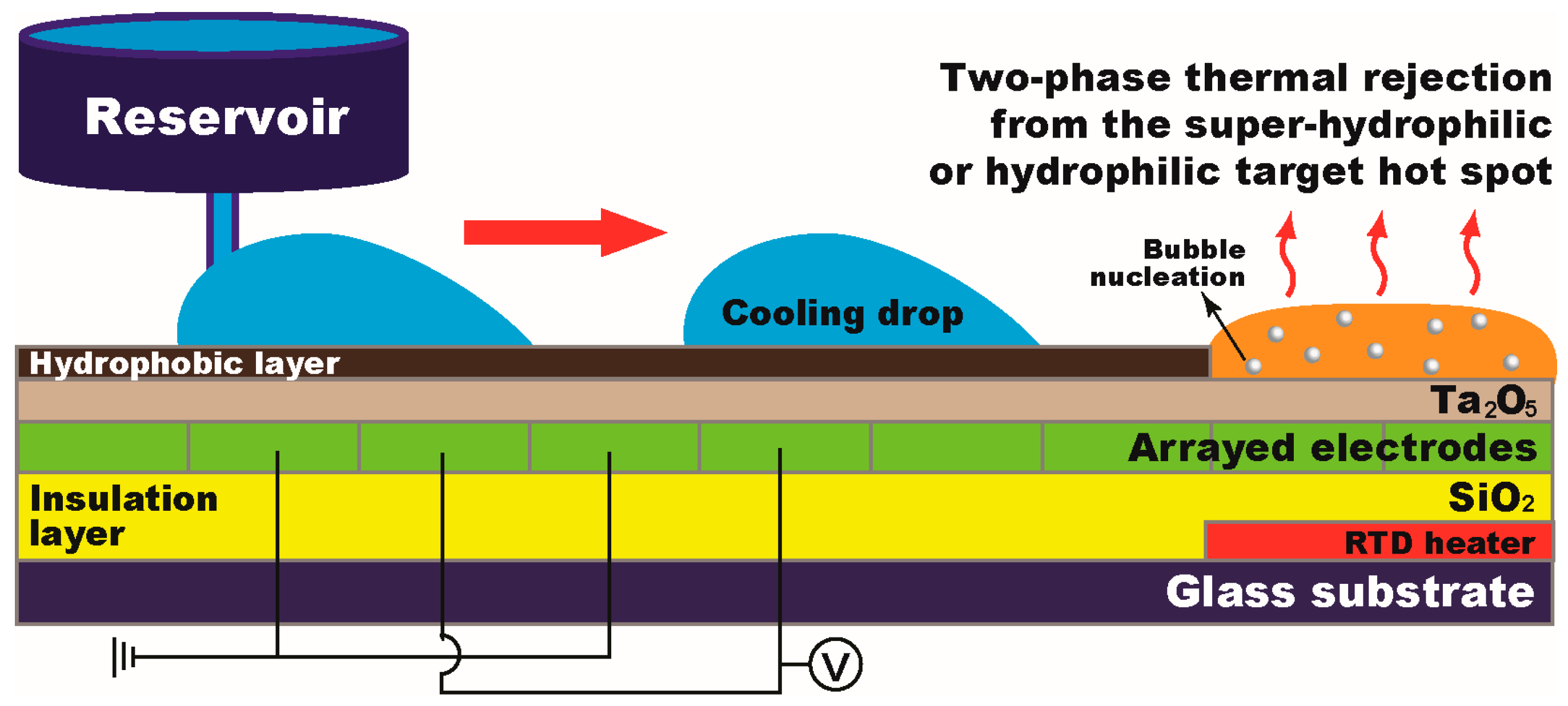 Micromachines 08 00003 g002