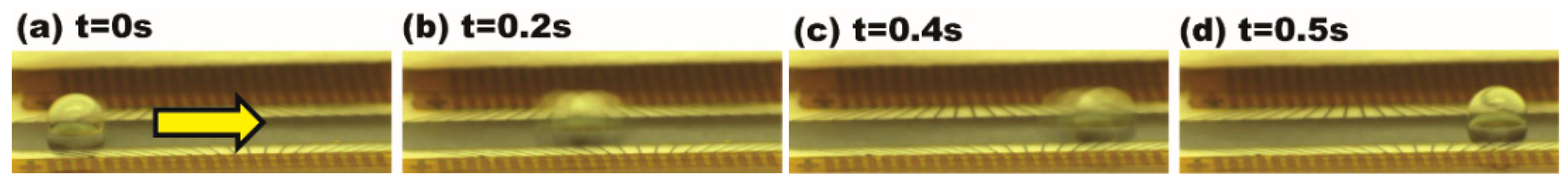Micromachines 08 00003 g003