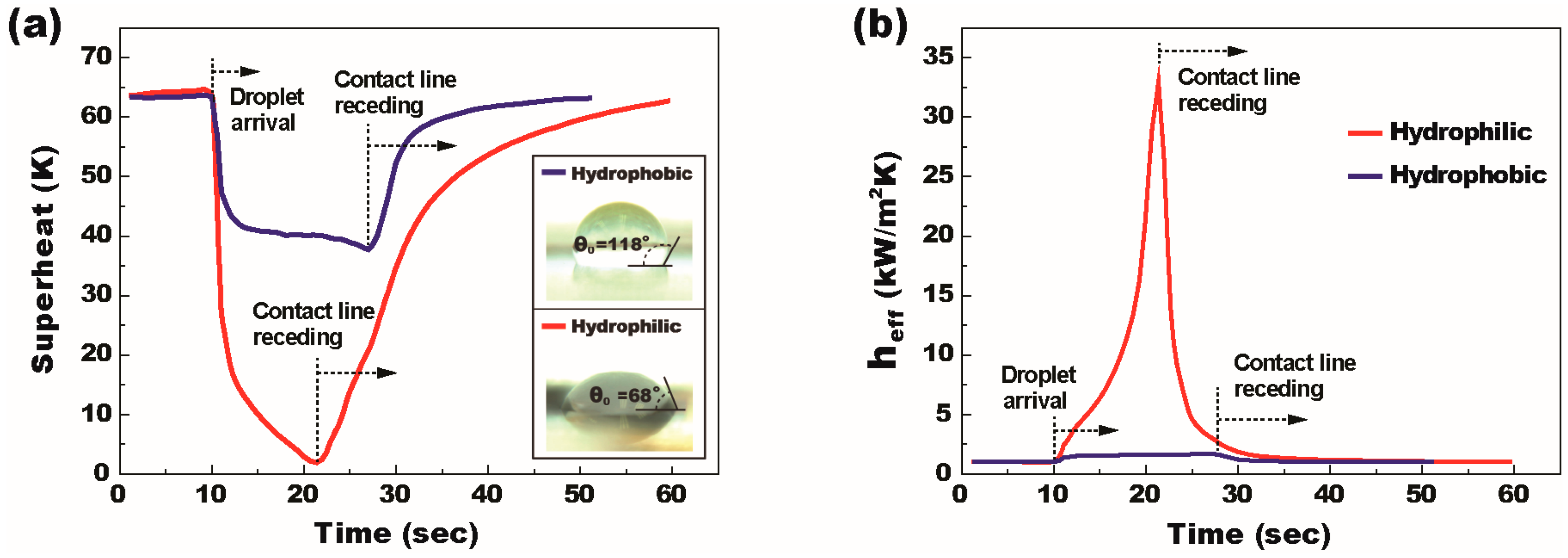 Micromachines 08 00003 g005