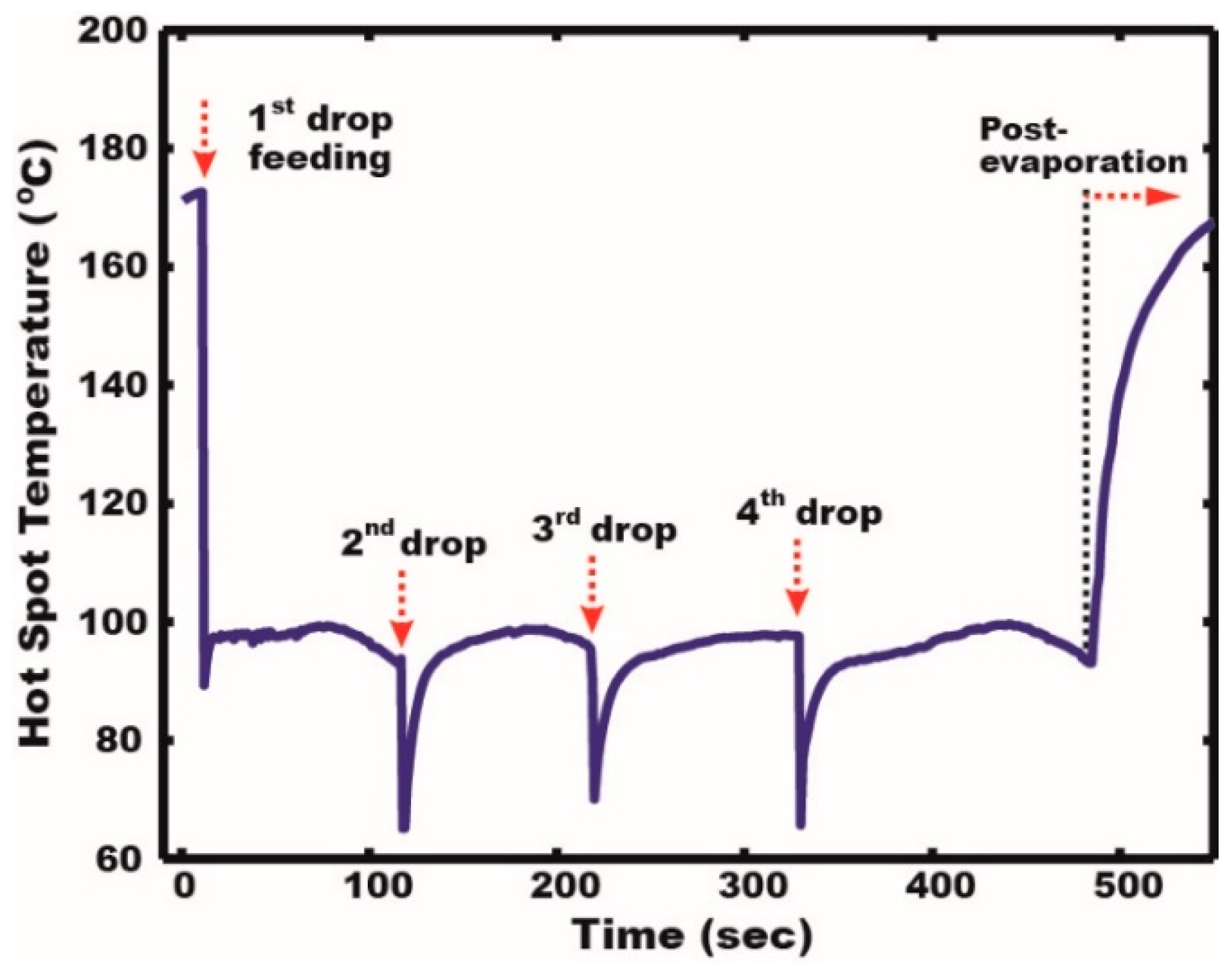 Micromachines 08 00003 g006
