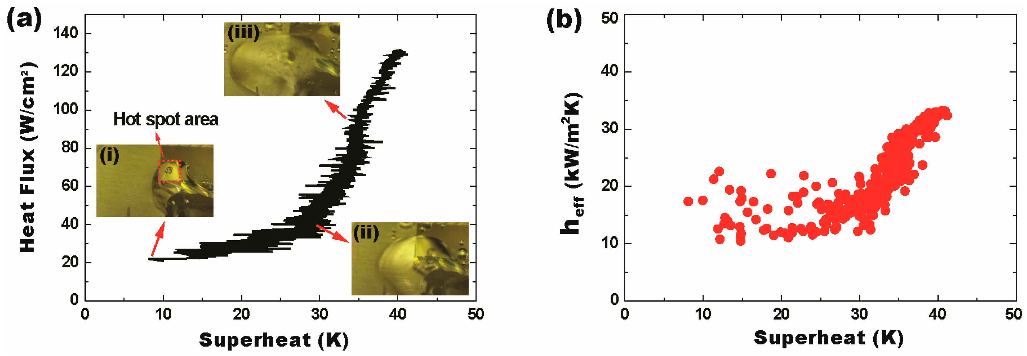 Micromachines 08 00003 g007