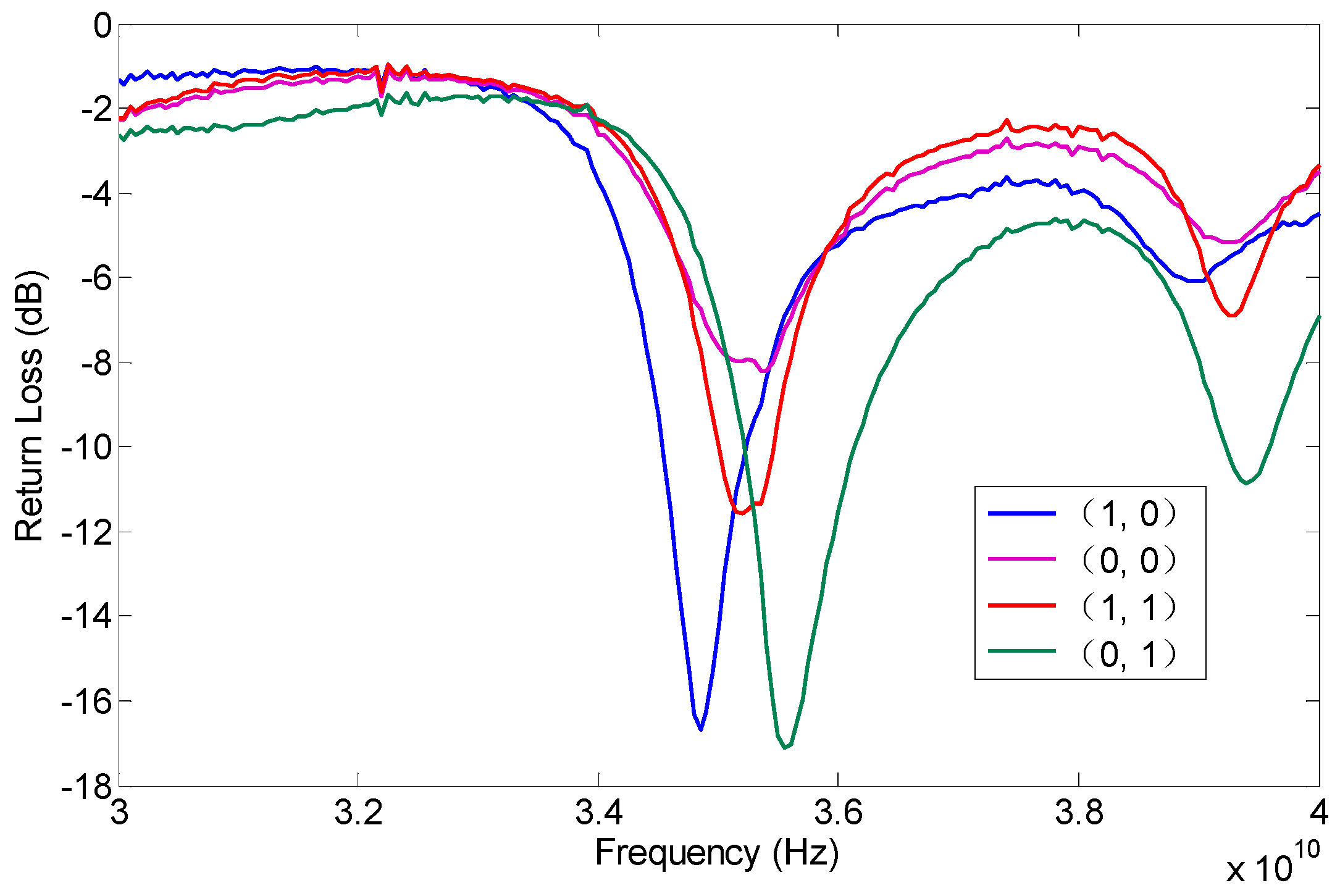 Micromachines 08 00011 g007