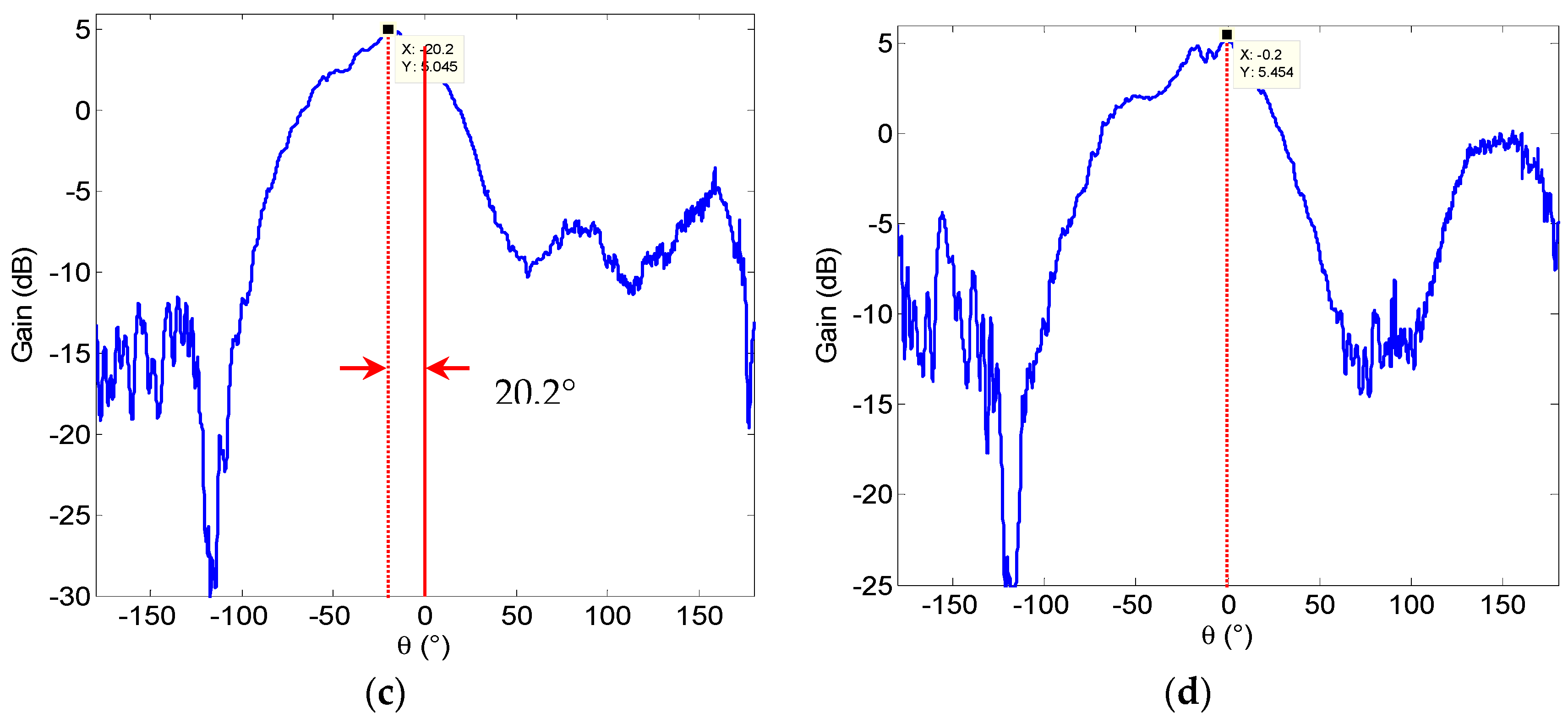 Micromachines 08 00011 g008b