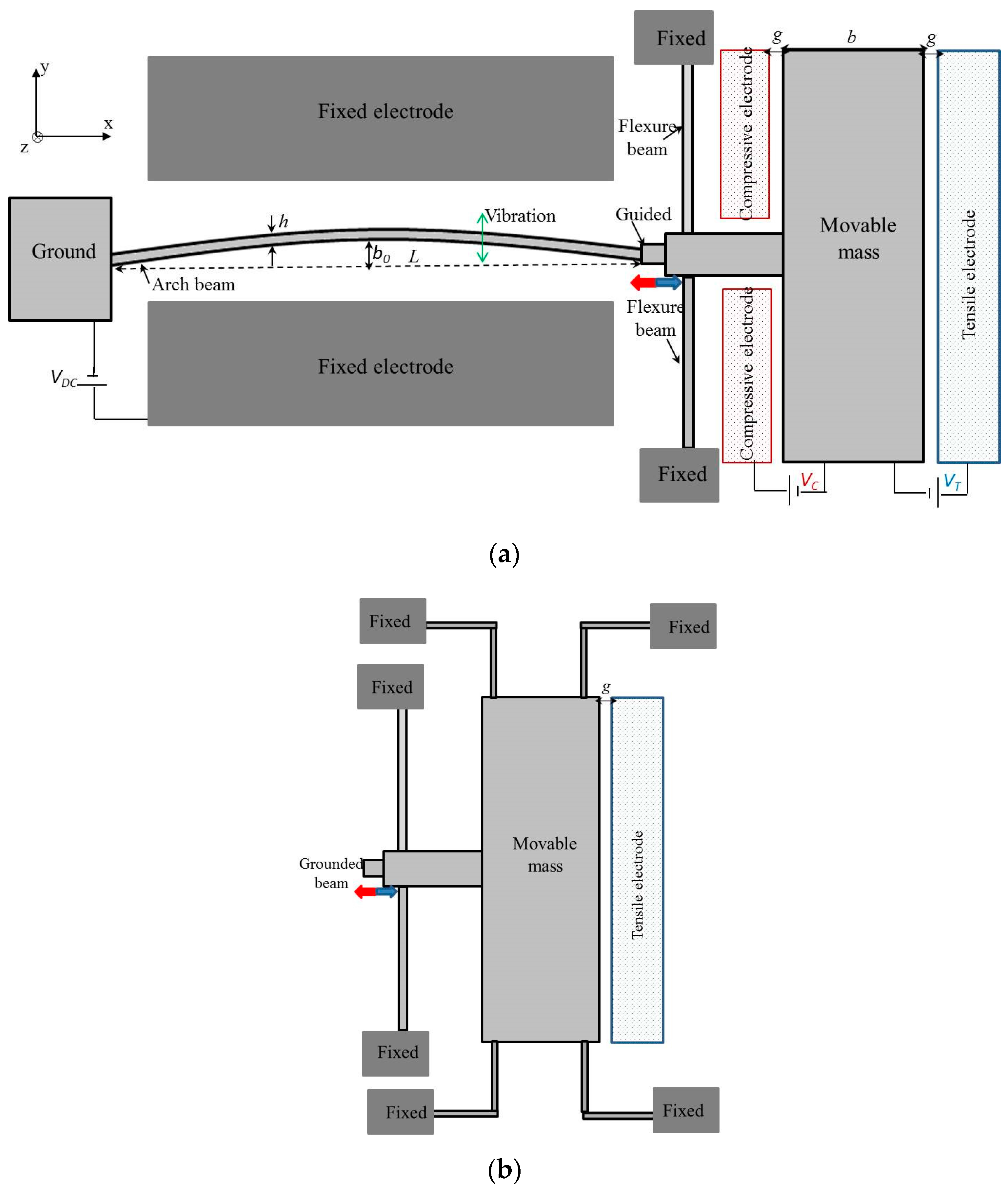 Micromachines 08 00014 g001