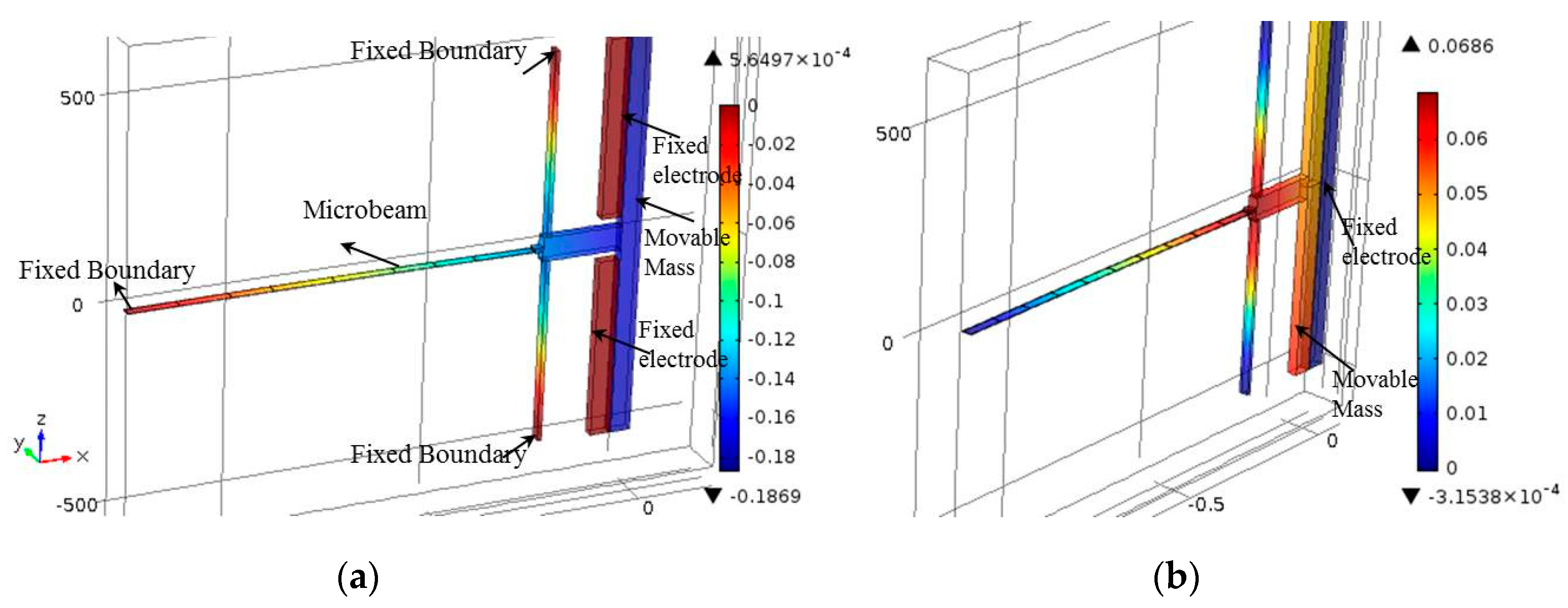 Micromachines 08 00014 g004