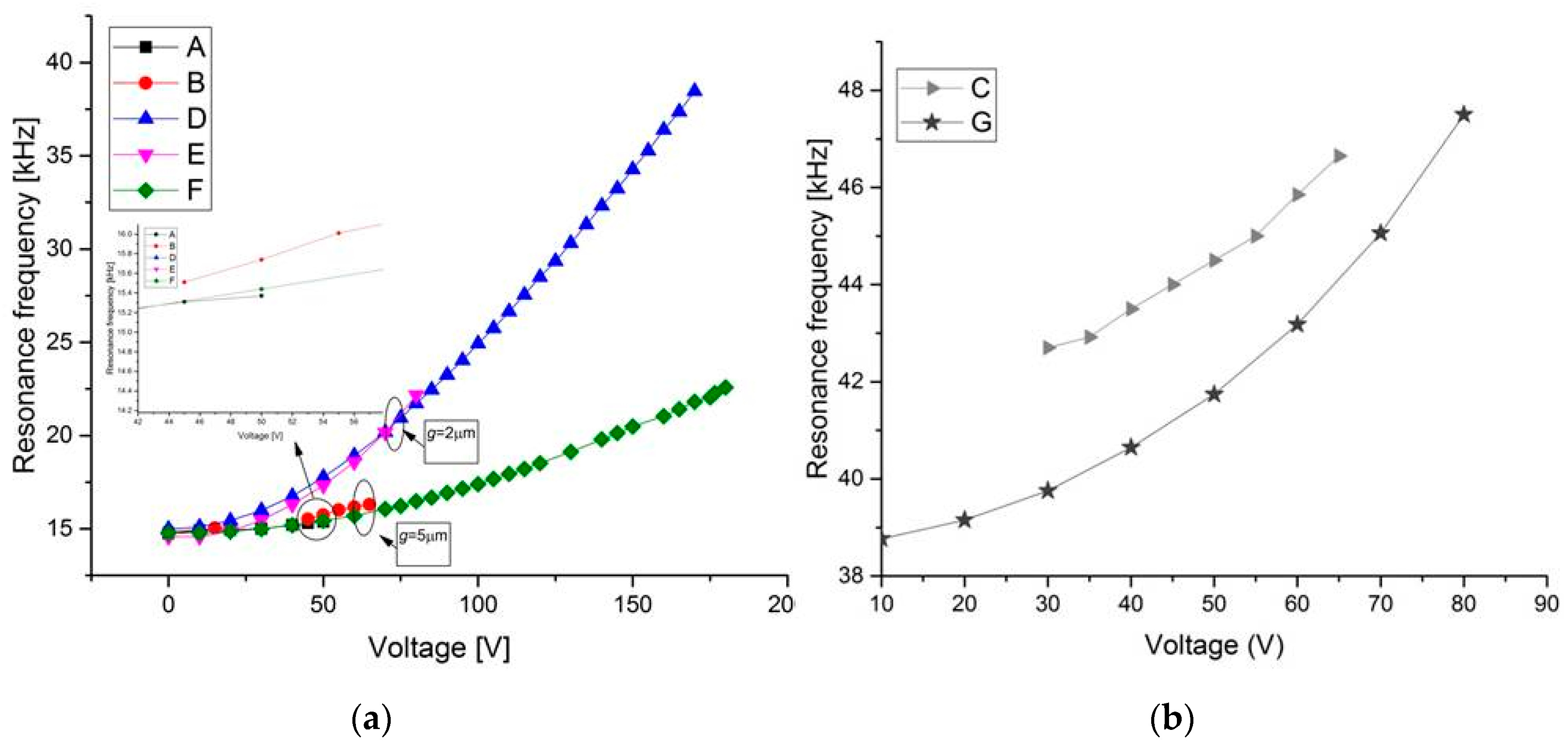 Micromachines 08 00014 g007