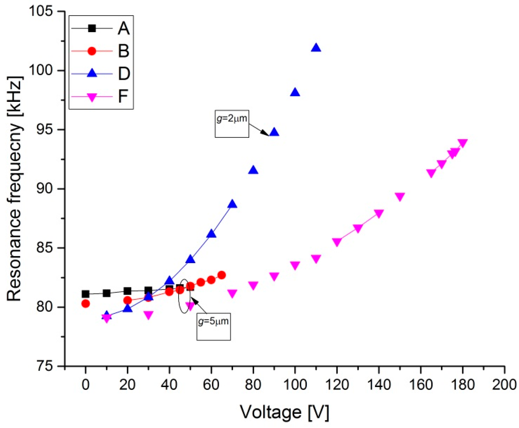 Micromachines 08 00014 g008