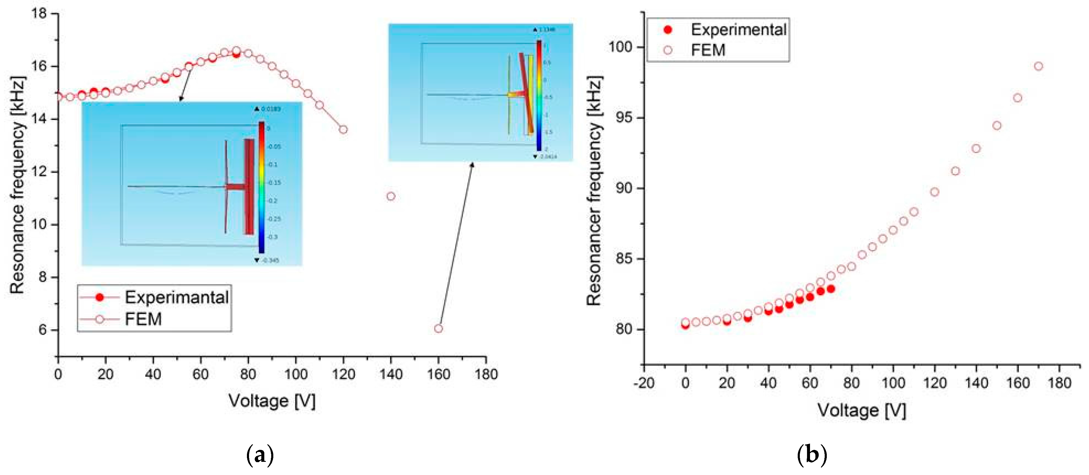 Micromachines 08 00014 g009