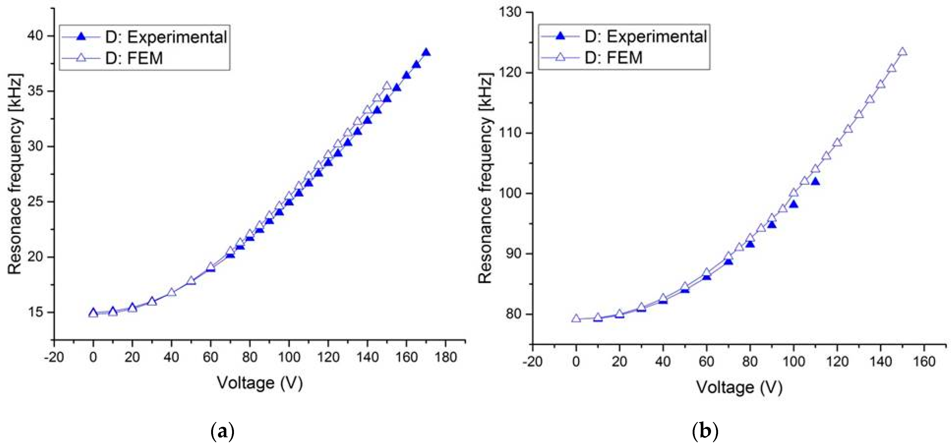 Micromachines 08 00014 g010