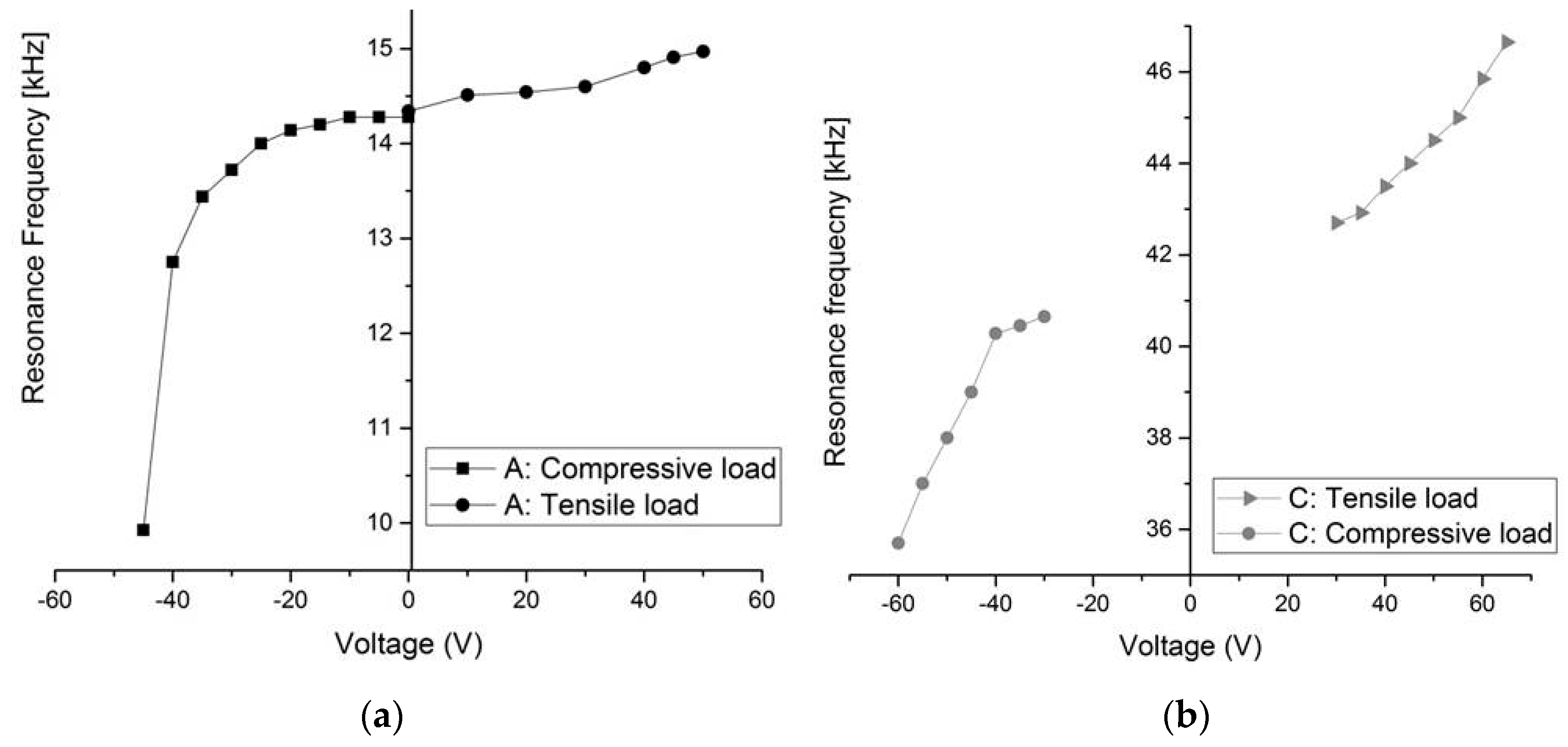 Micromachines 08 00014 g011