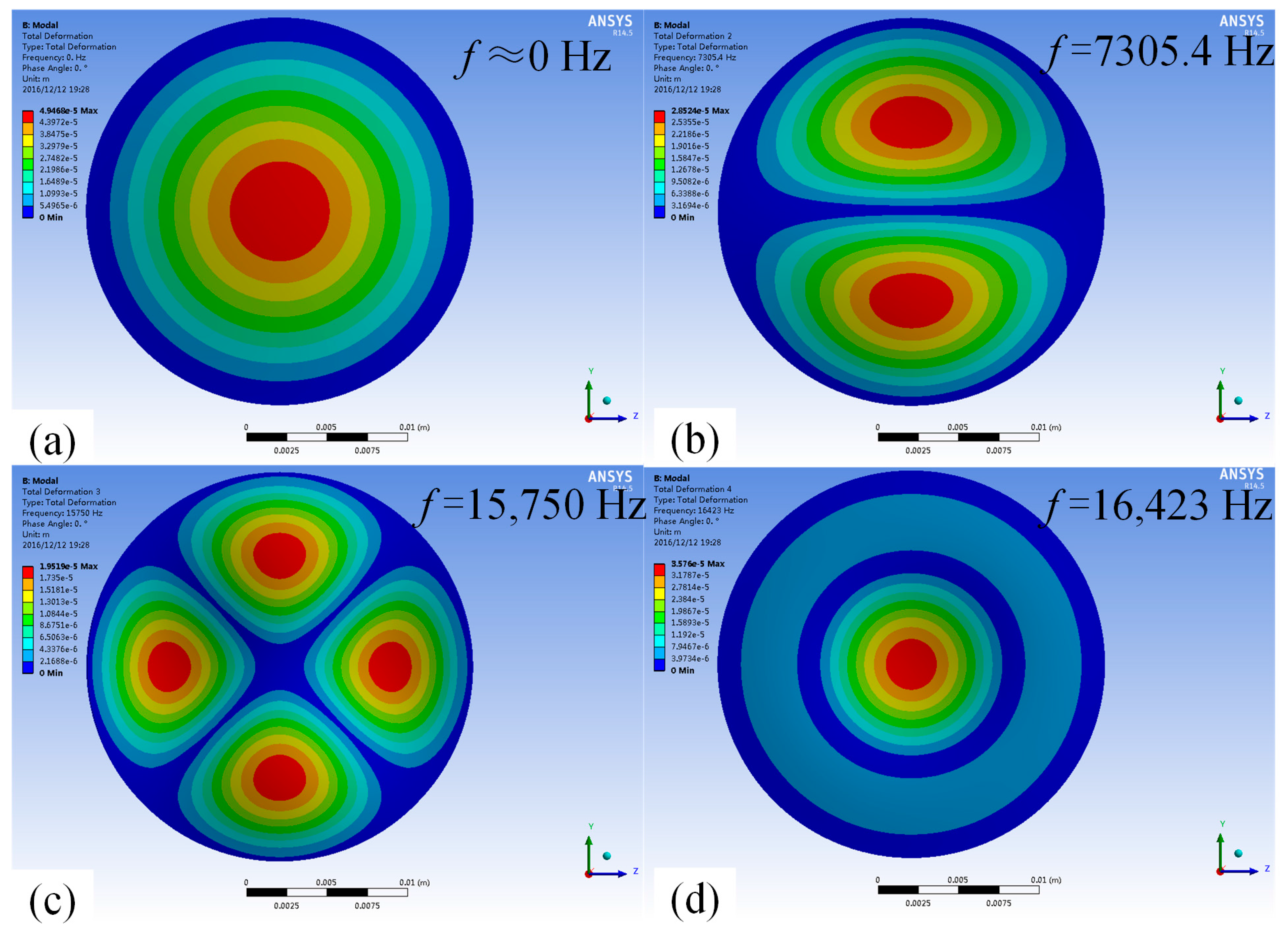 Micromachines 08 00021 g005