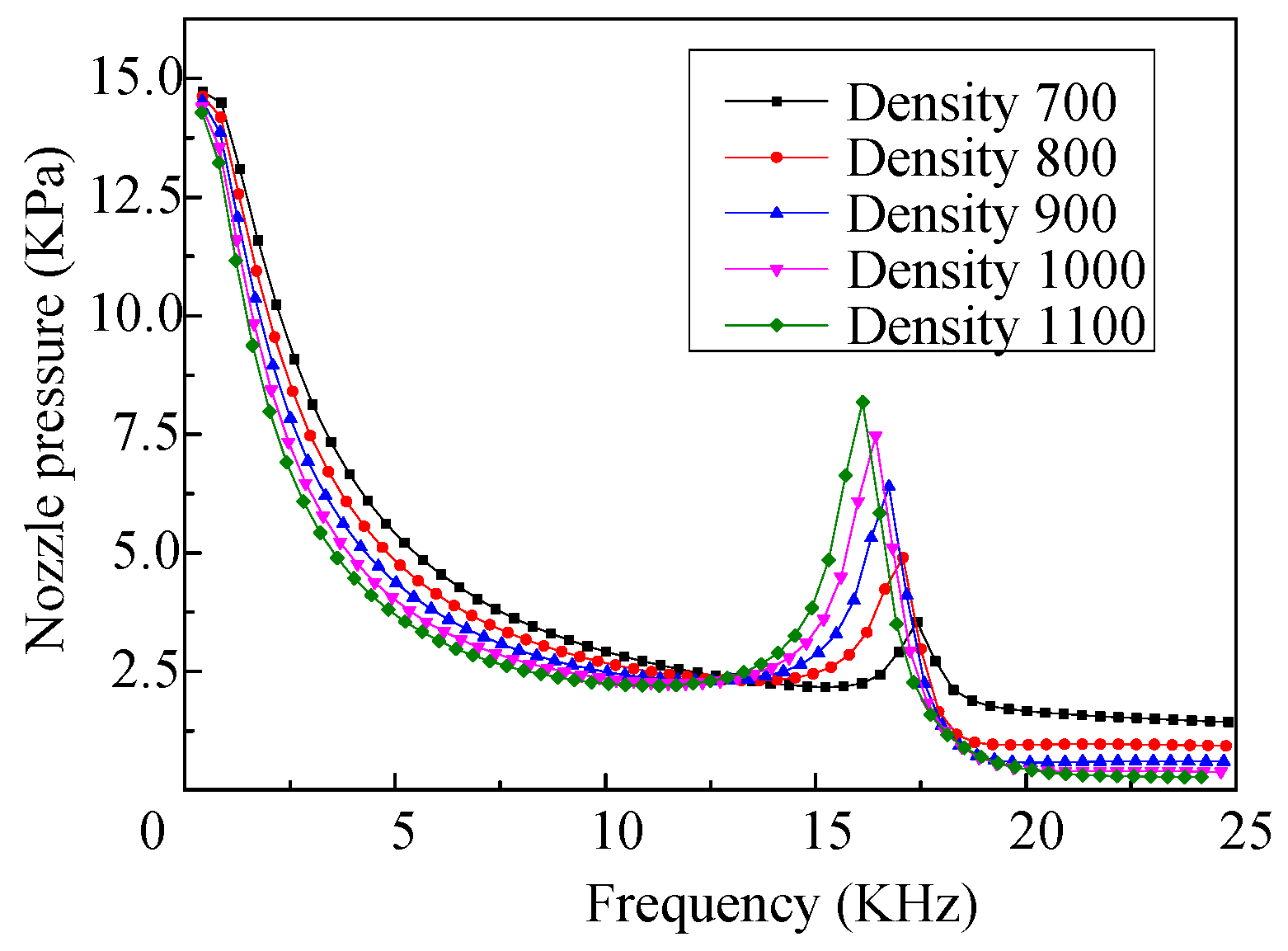 Micromachines 08 00021 g006