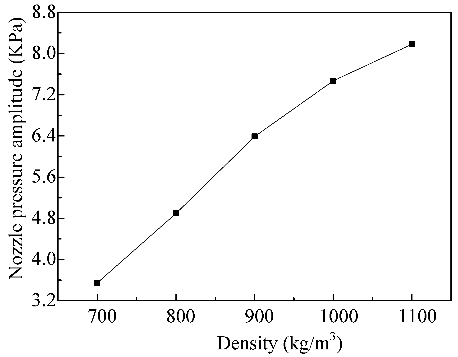 Micromachines 08 00021 g007