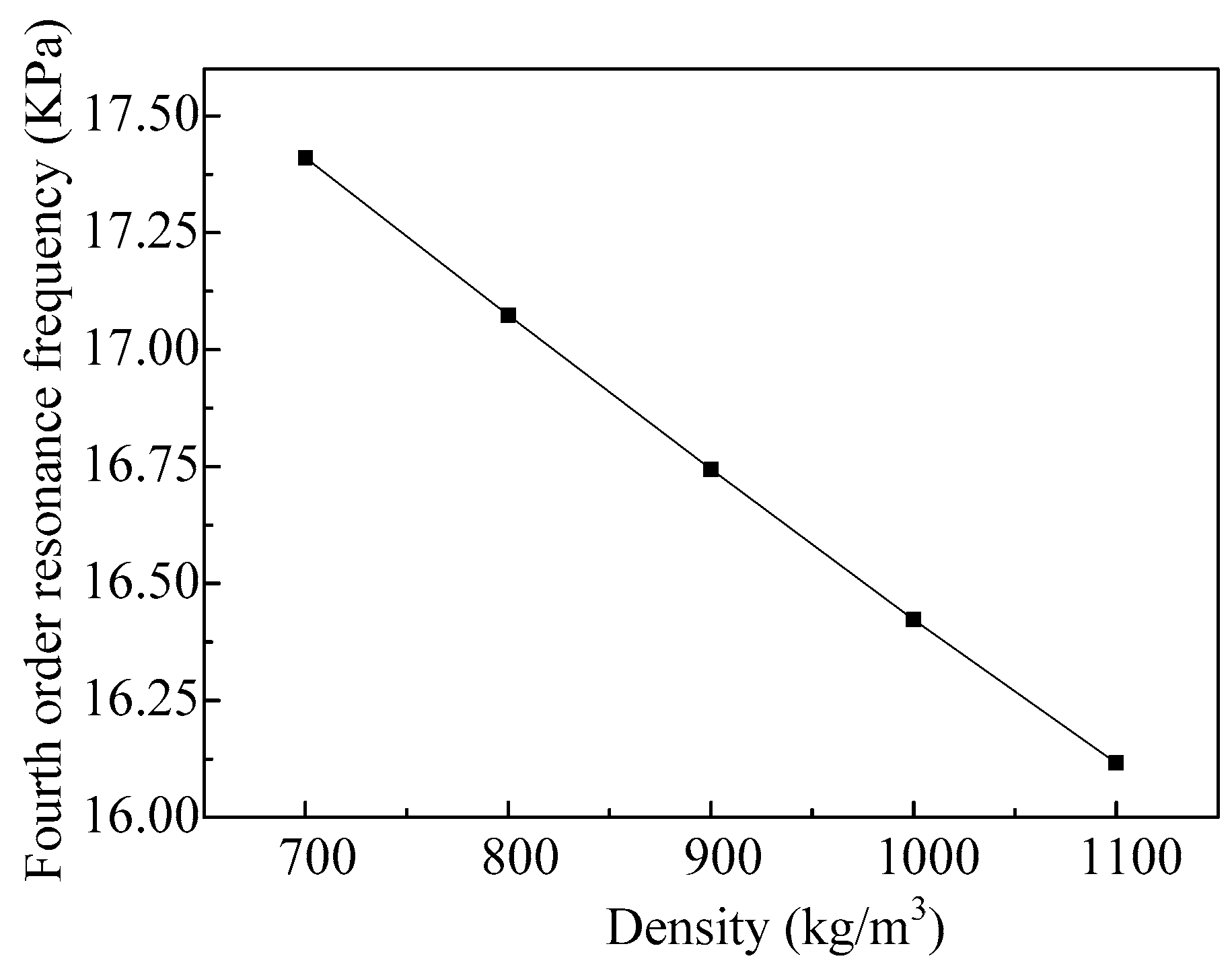 Micromachines 08 00021 g010