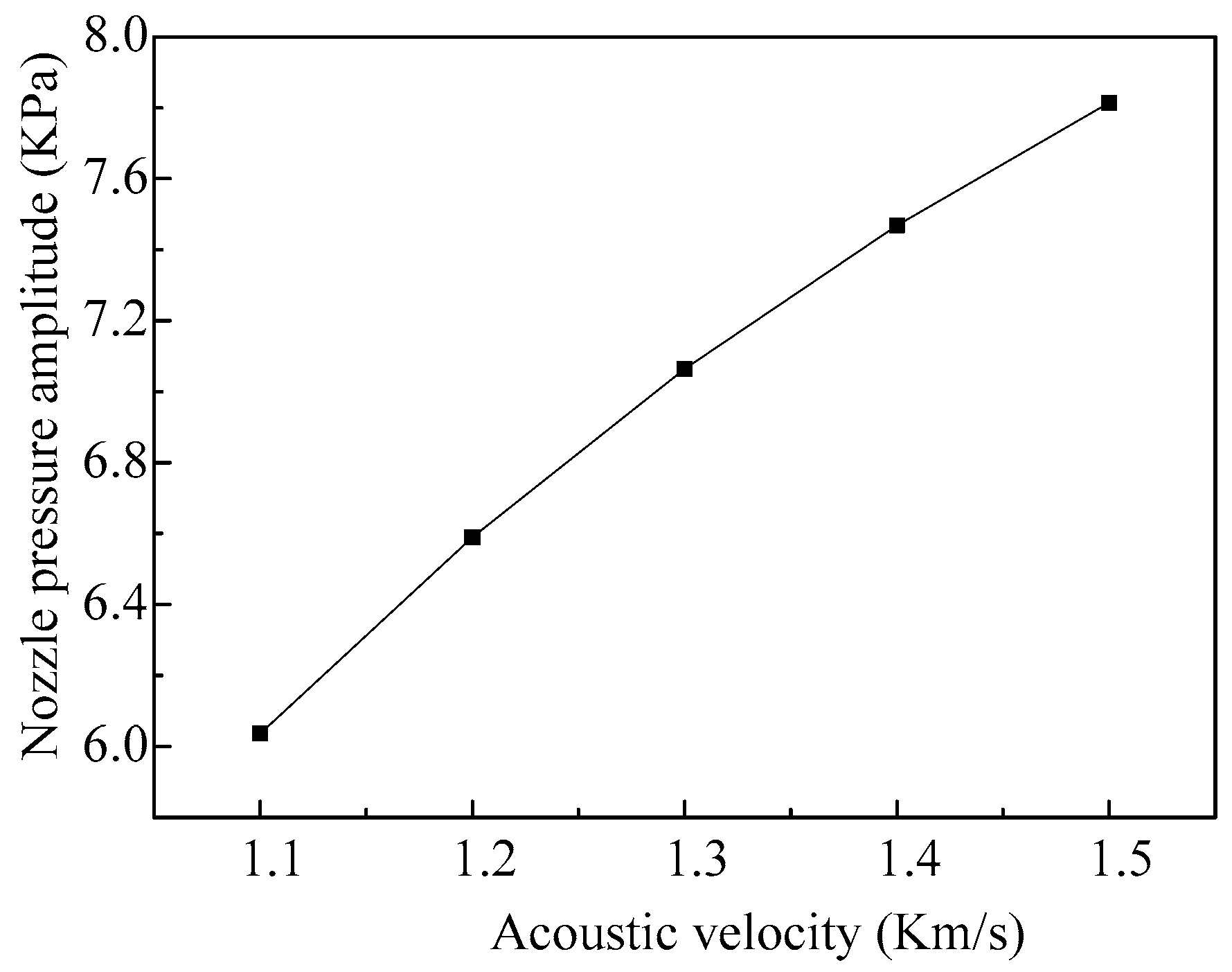 Micromachines 08 00021 g012