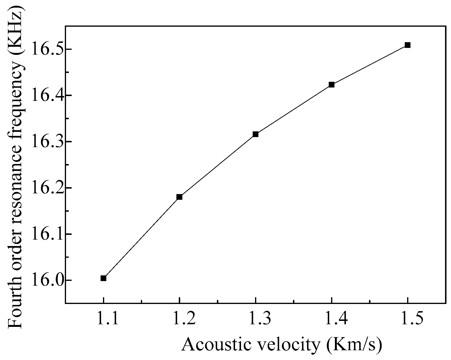 Micromachines 08 00021 g015