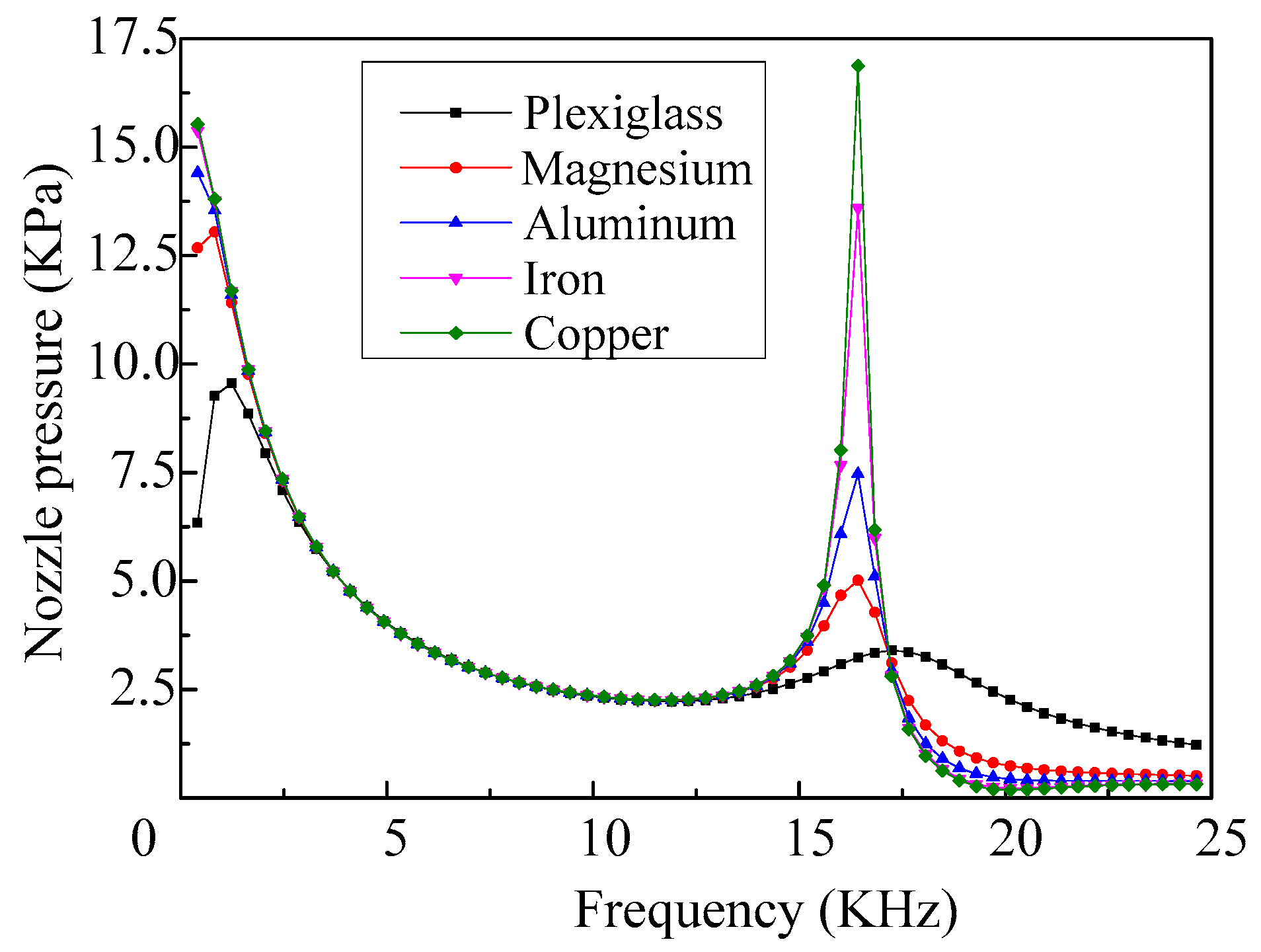 Micromachines 08 00021 g016