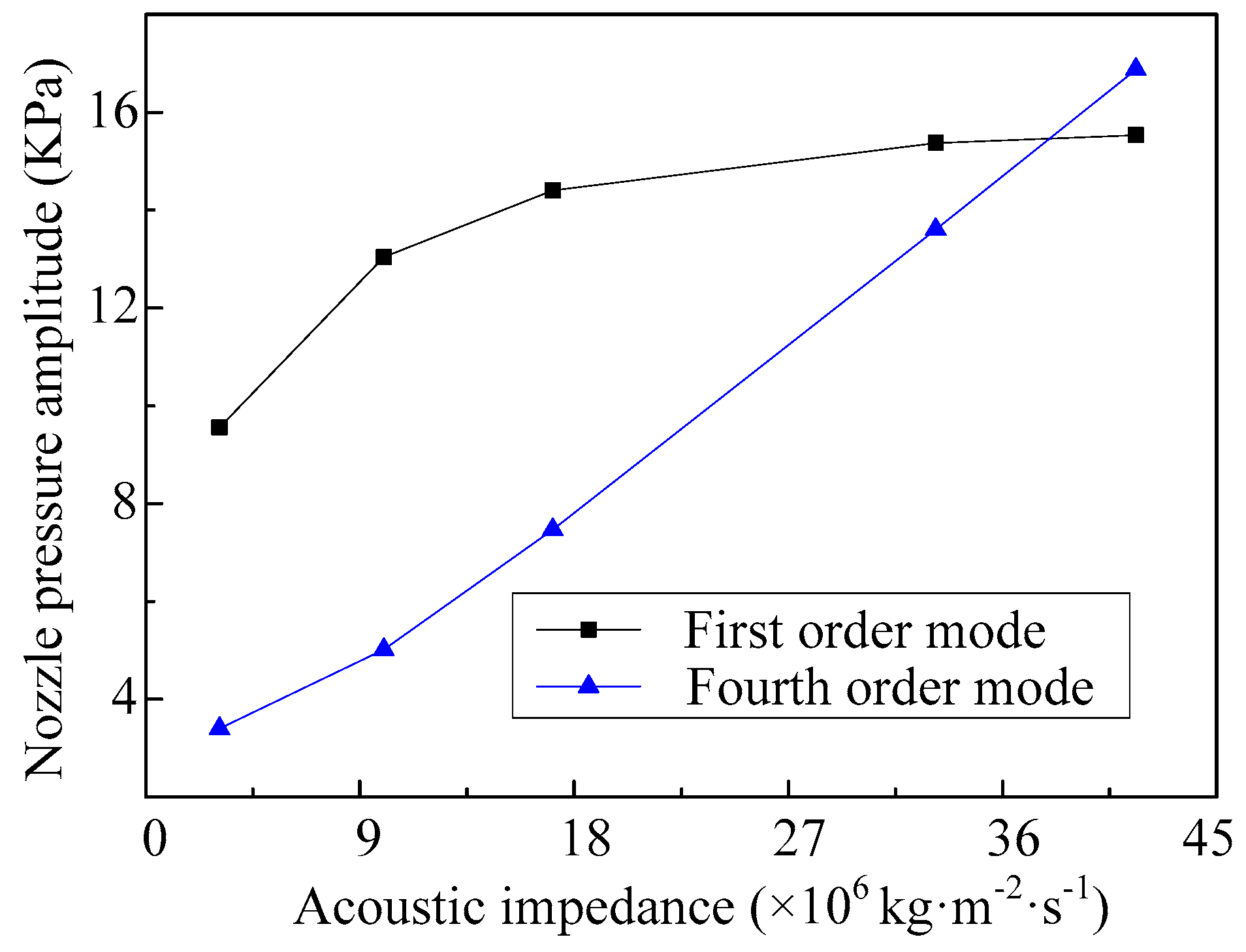 Micromachines 08 00021 g017