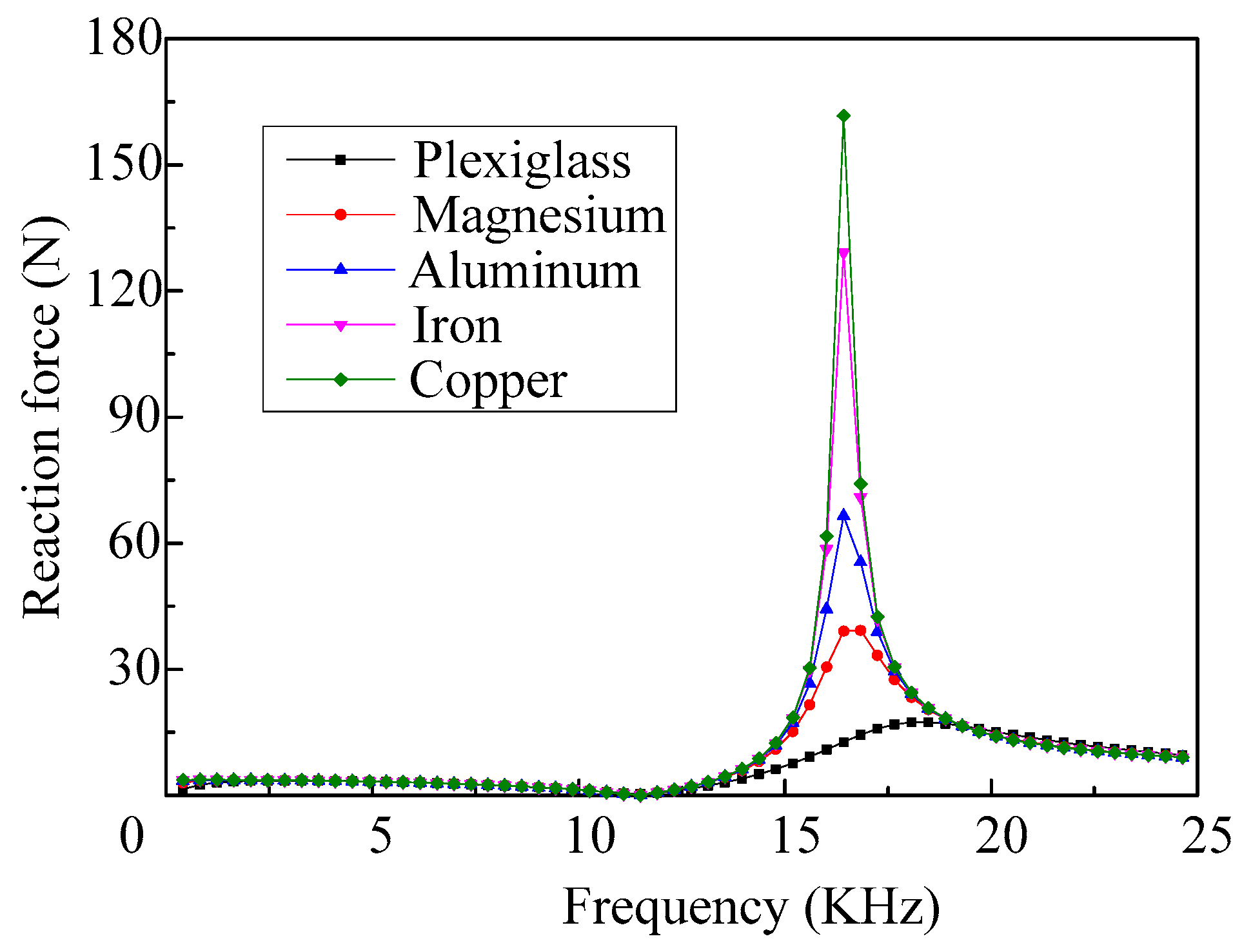 Micromachines 08 00021 g018