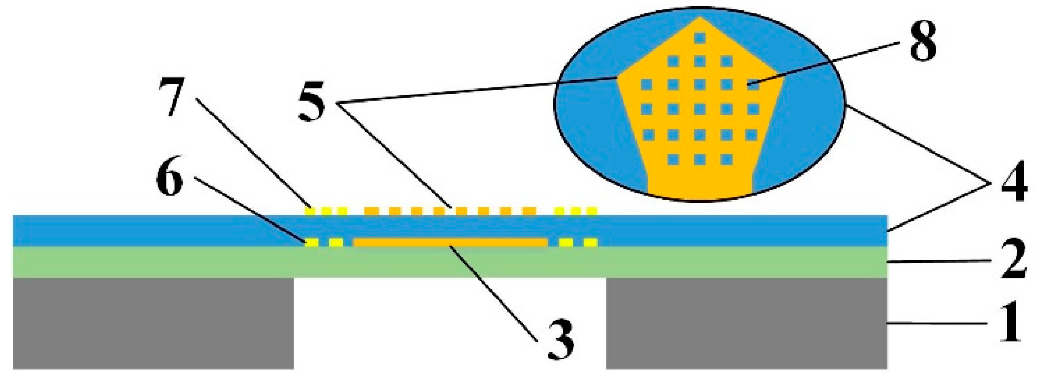 Micromachines 08 00025 g001