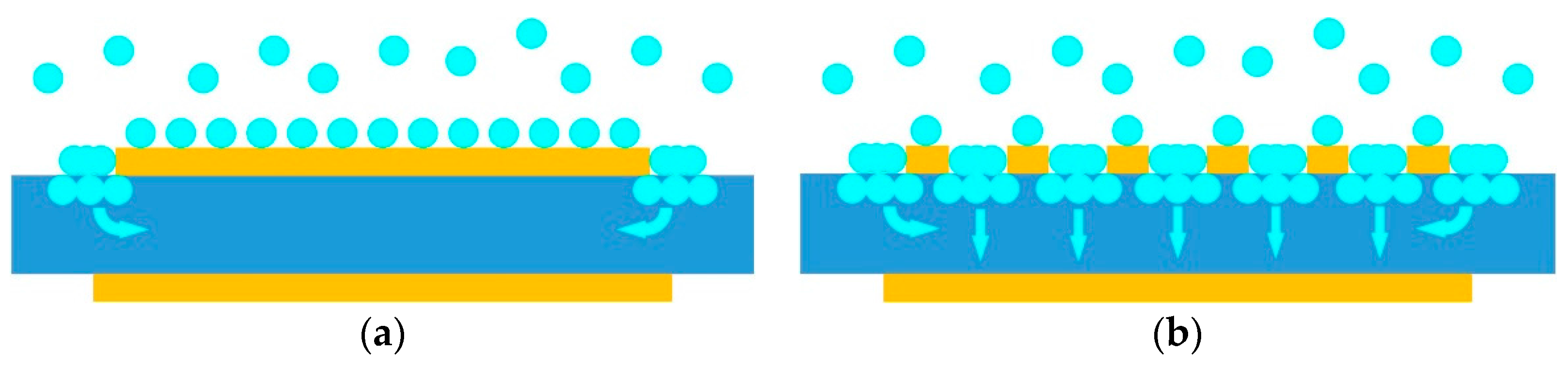 Micromachines 08 00025 g002